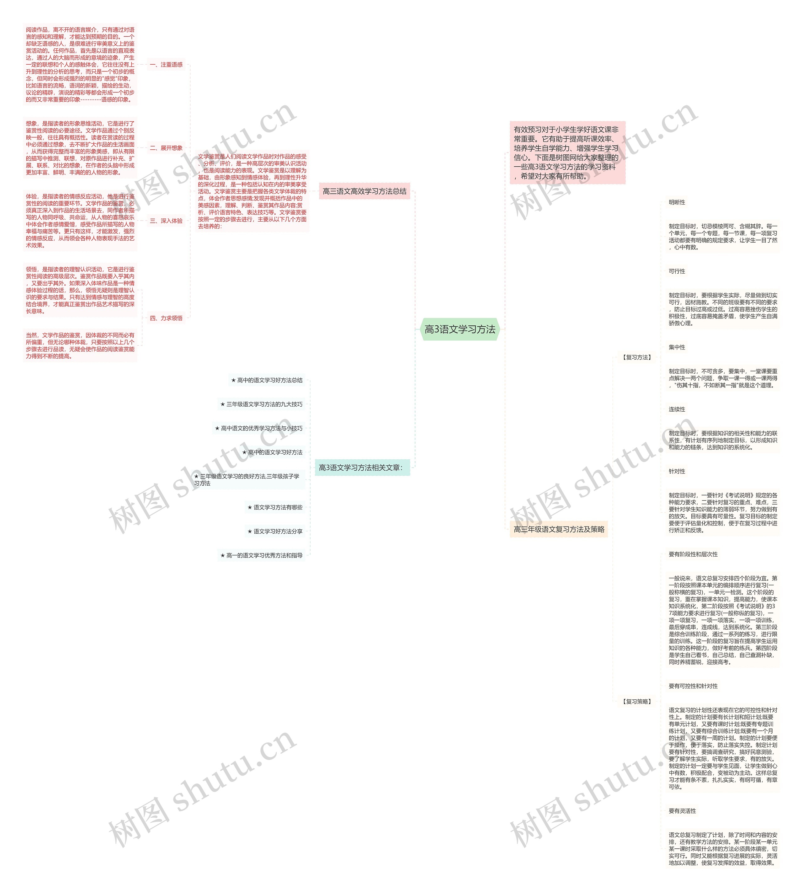高3语文学习方法思维导图