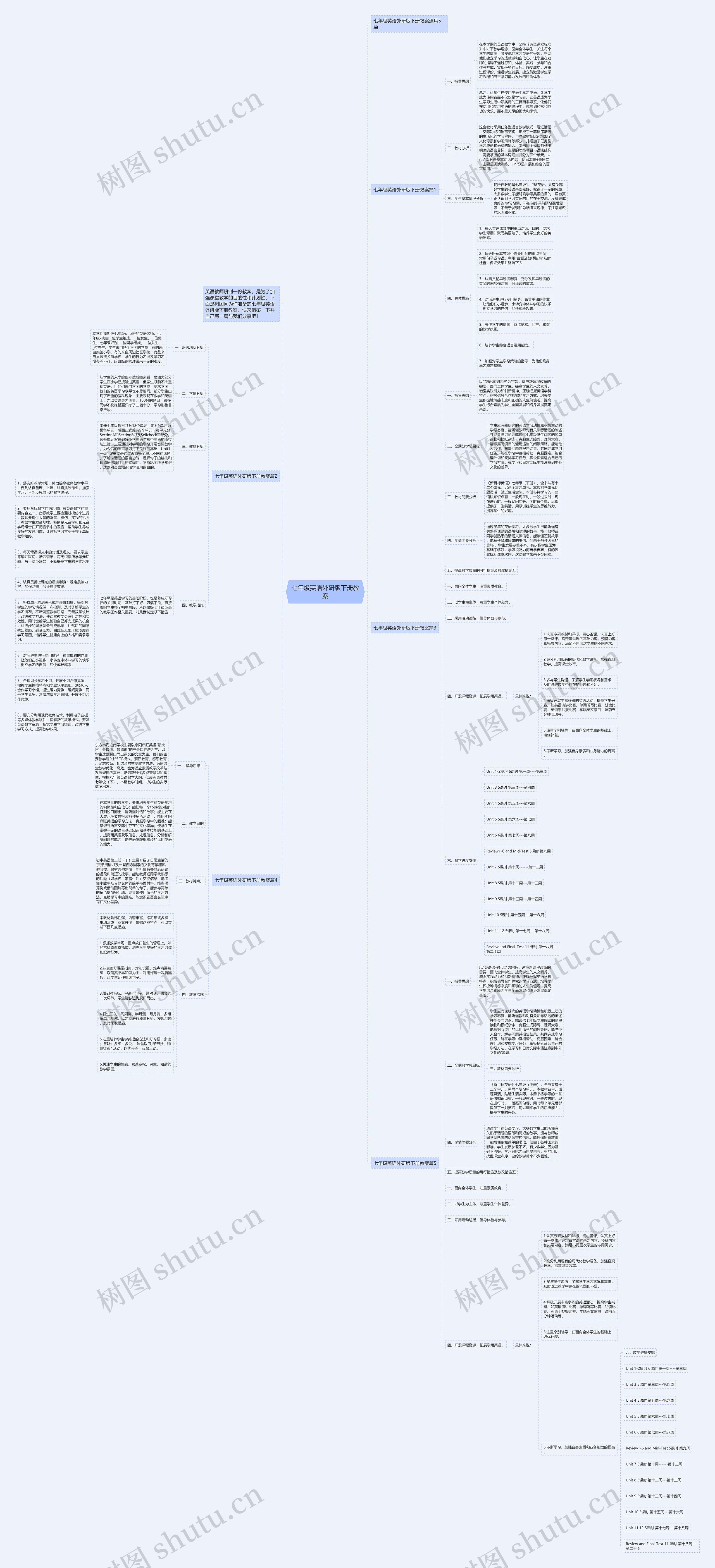 七年级英语外研版下册教案思维导图
