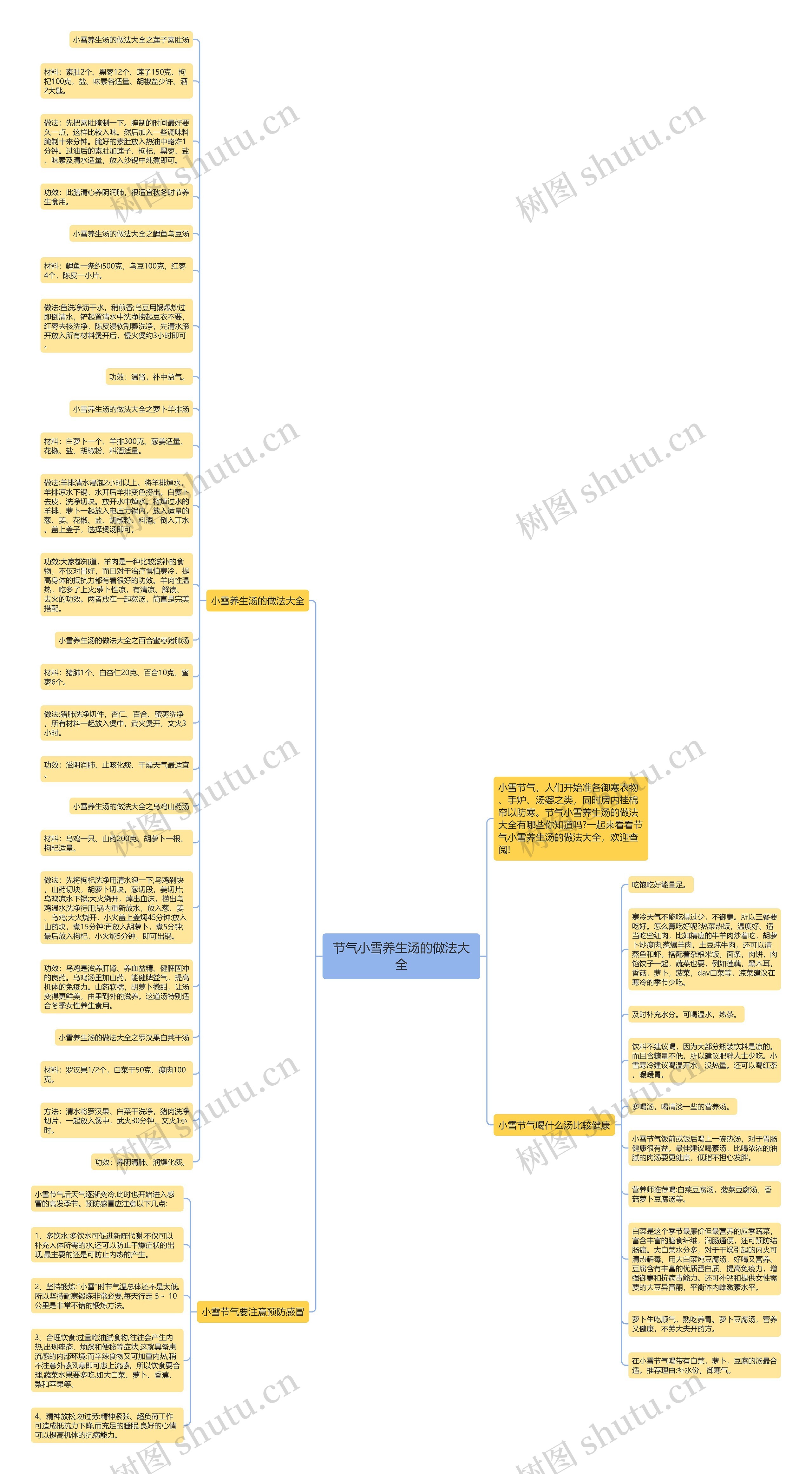 节气小雪养生汤的做法大全思维导图