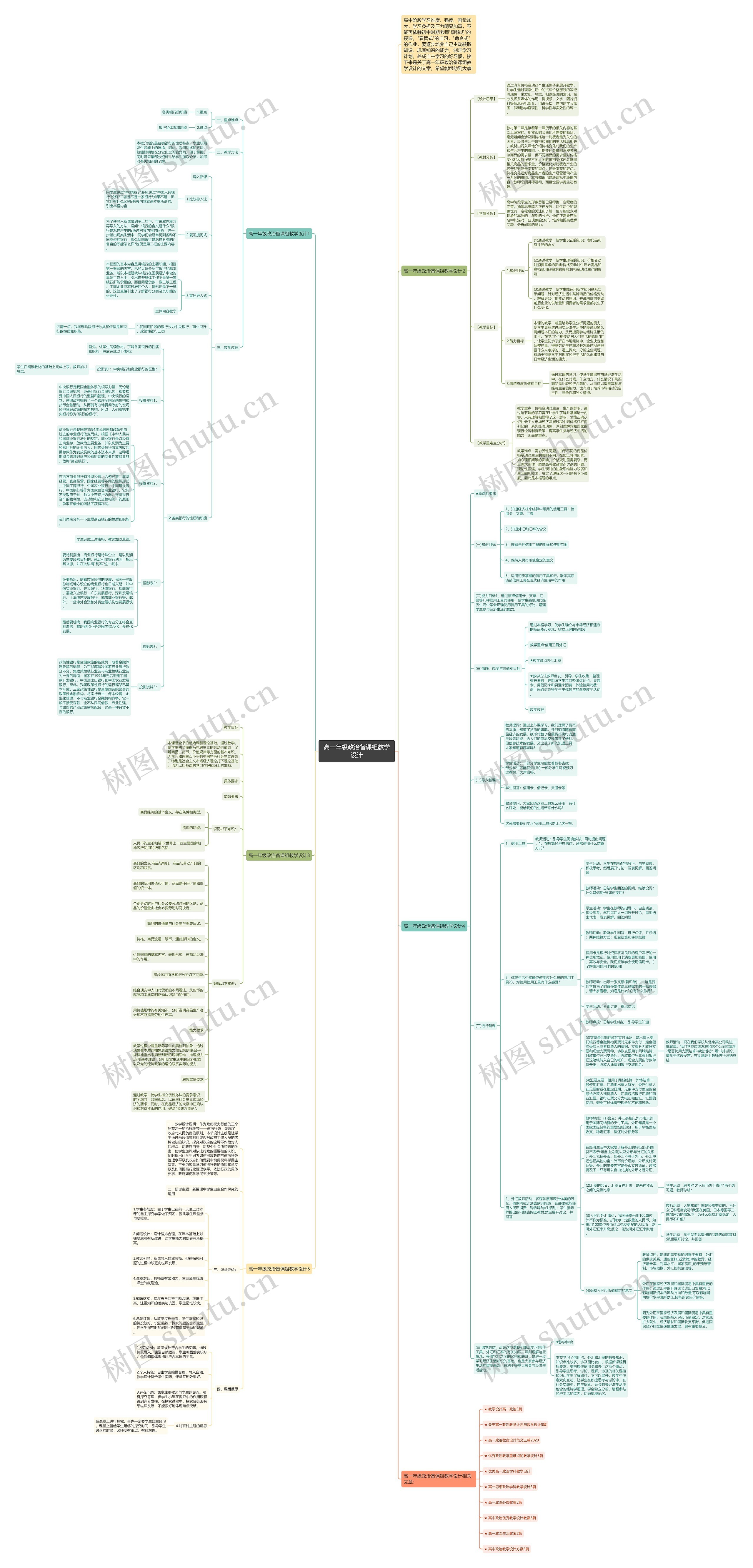 高一年级政治备课组教学设计思维导图