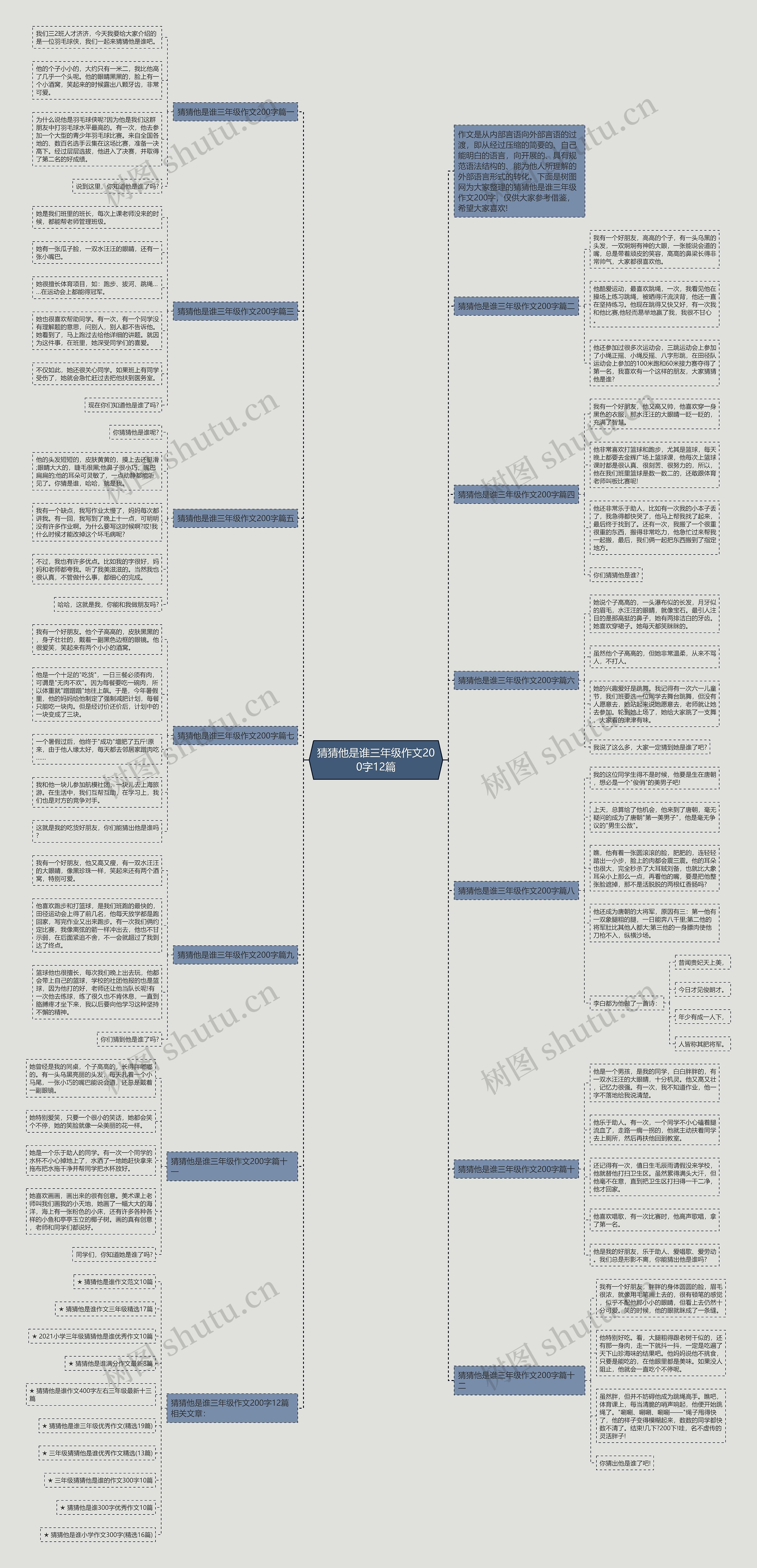 猜猜他是谁三年级作文200字12篇思维导图