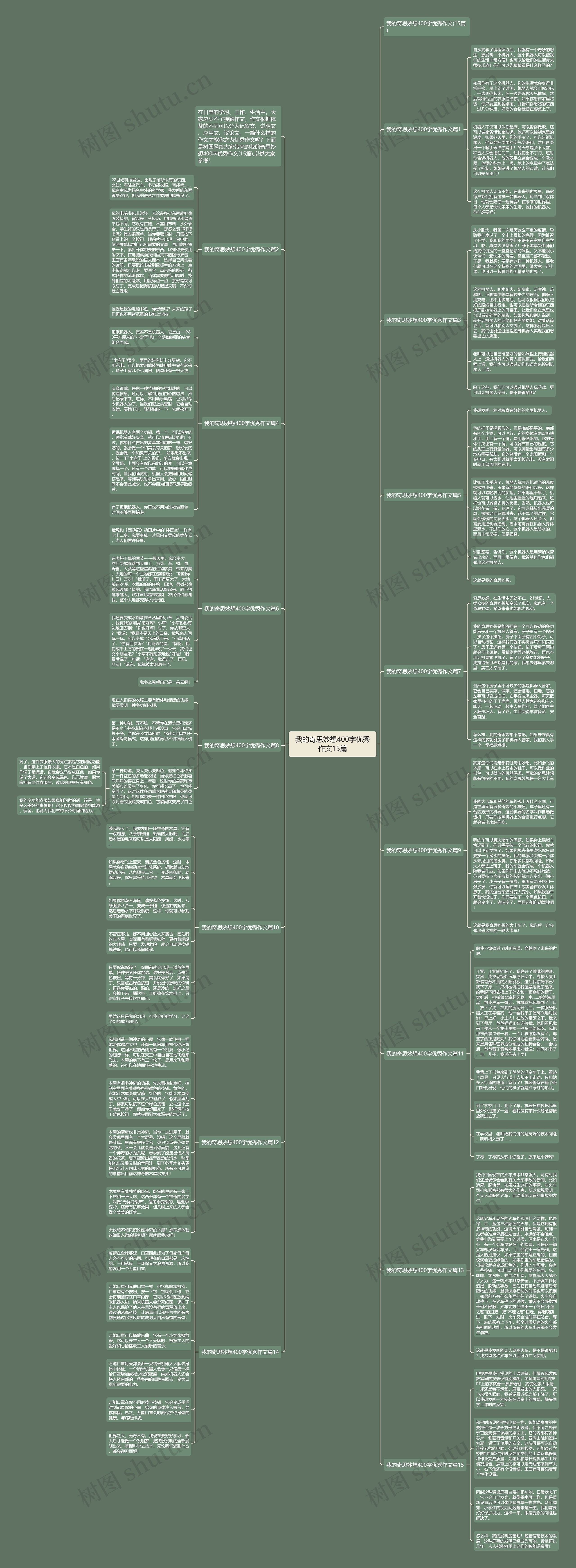 我的奇思妙想400字优秀作文15篇思维导图