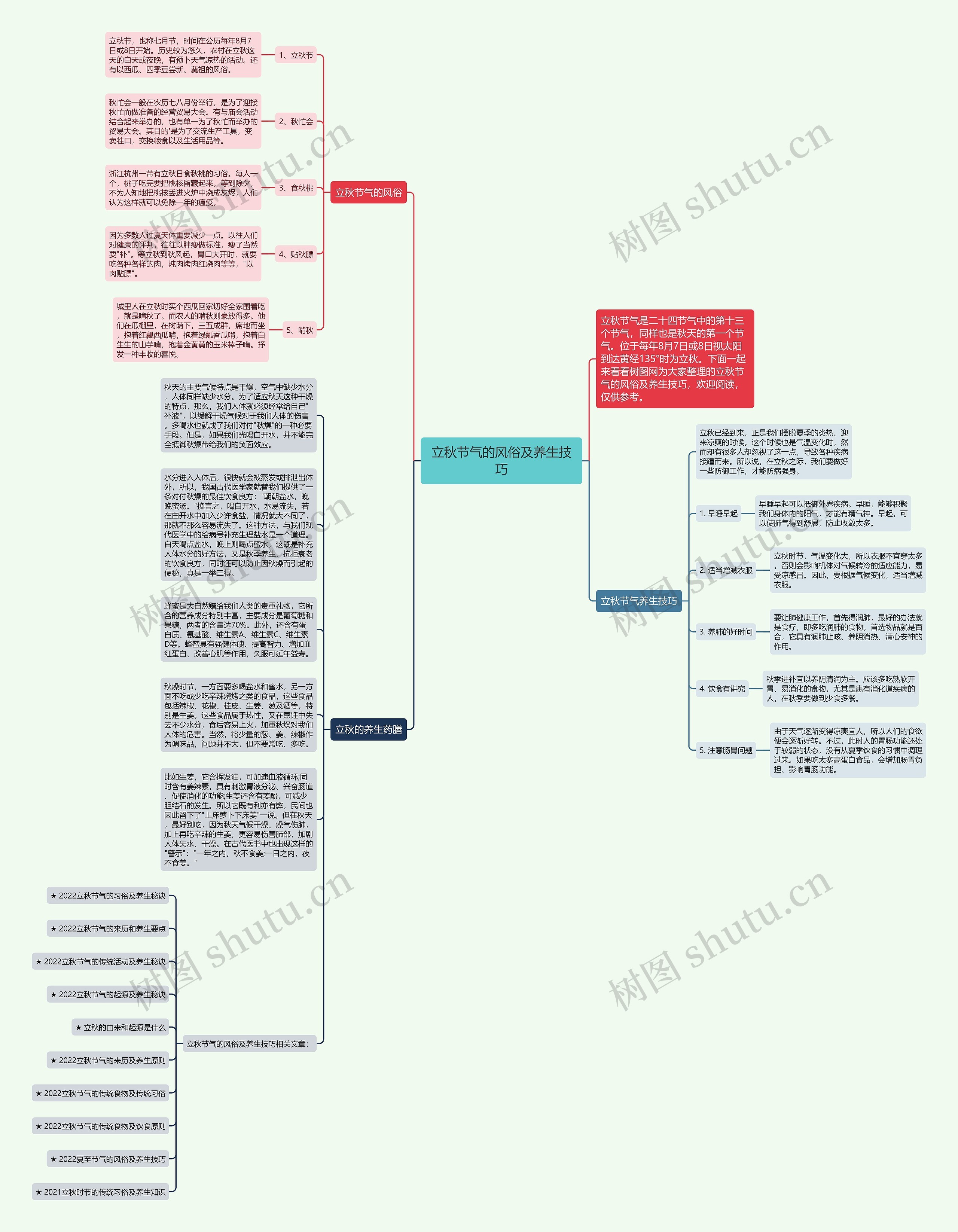 立秋节气的风俗及养生技巧思维导图