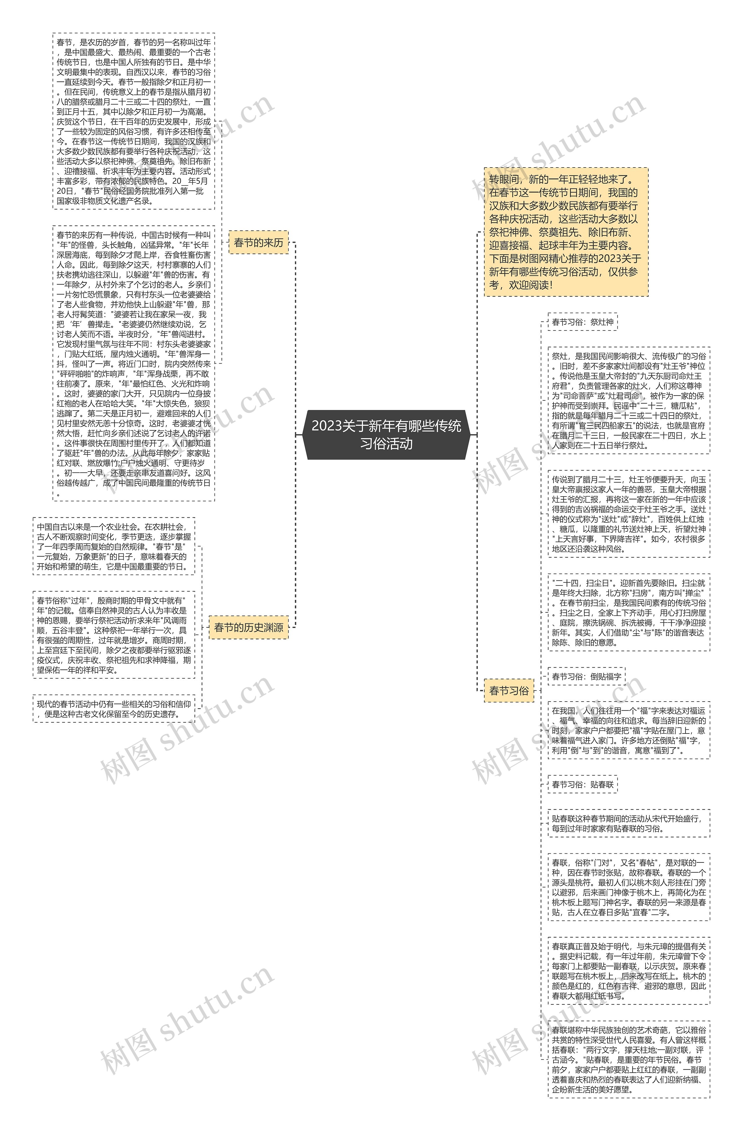 2023关于新年有哪些传统习俗活动思维导图