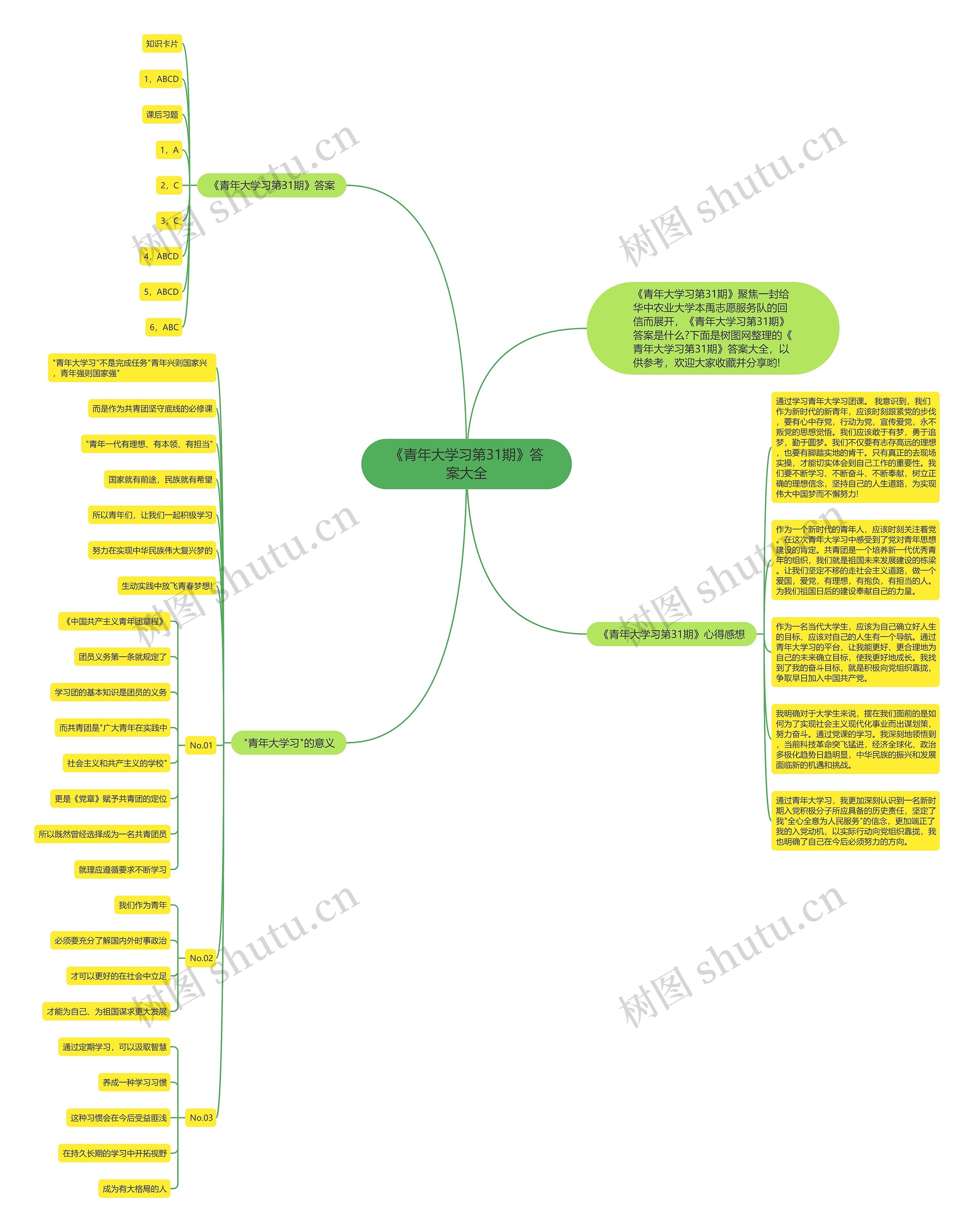 《青年大学习第31期》答案大全思维导图