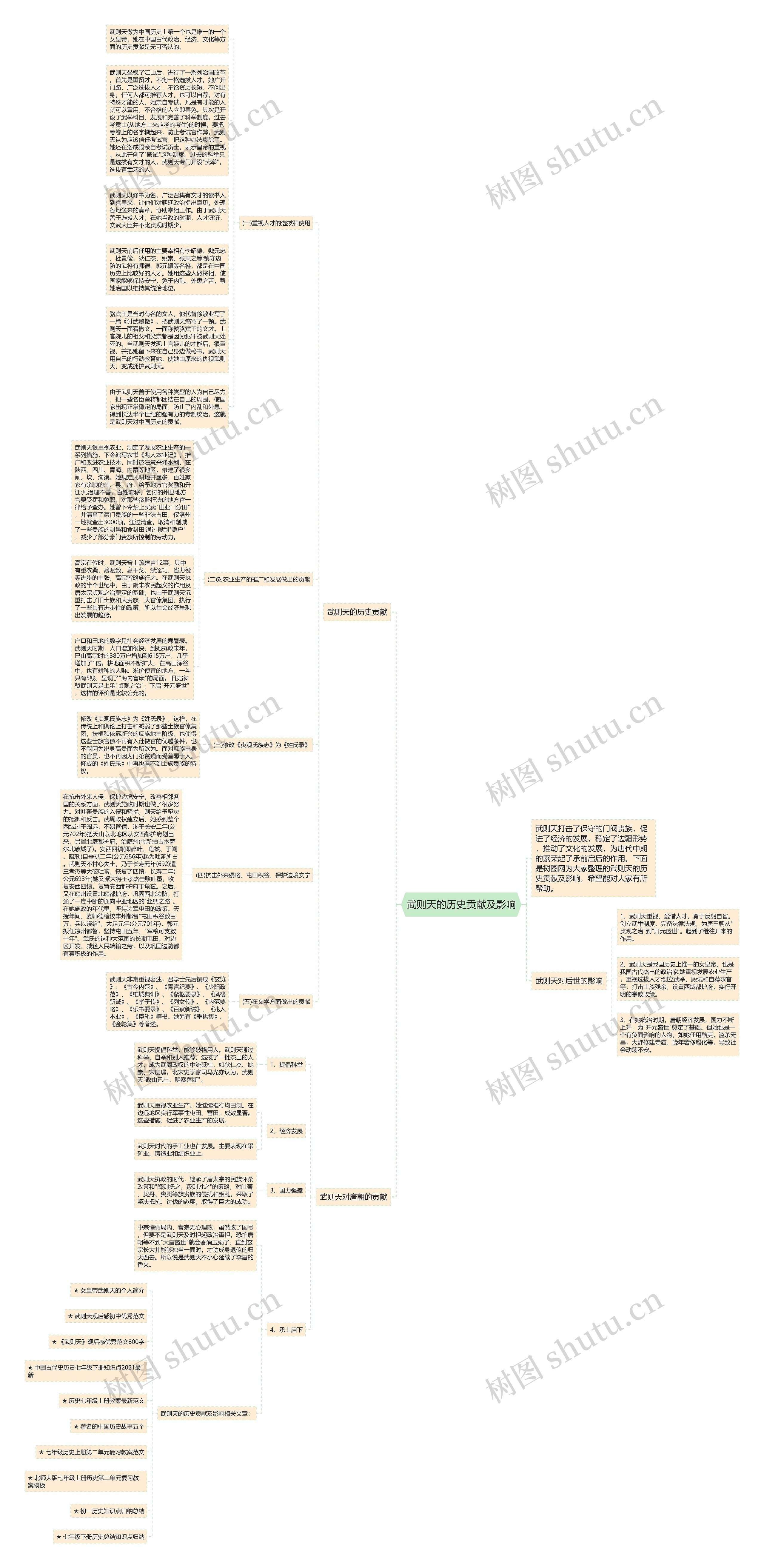 武则天的历史贡献及影响思维导图