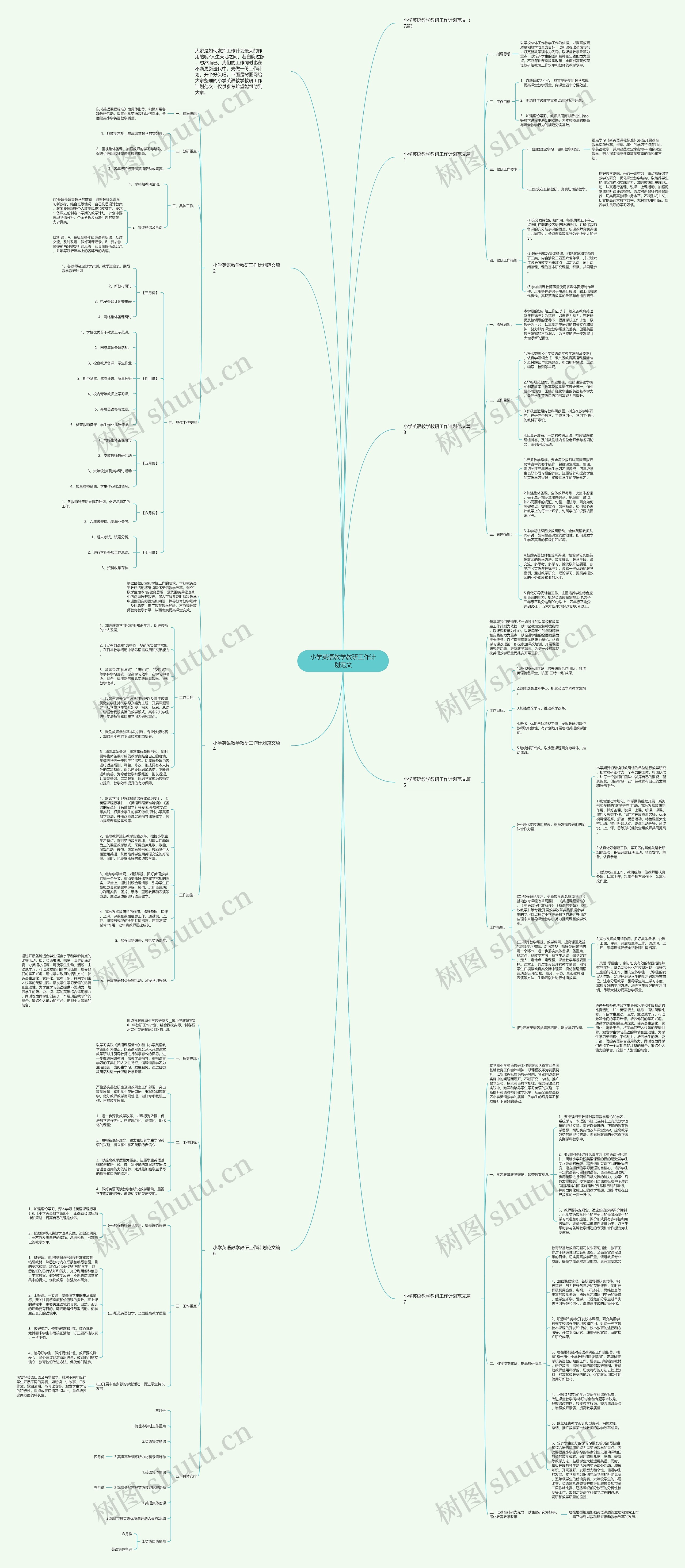 小学英语教学教研工作计划范文思维导图