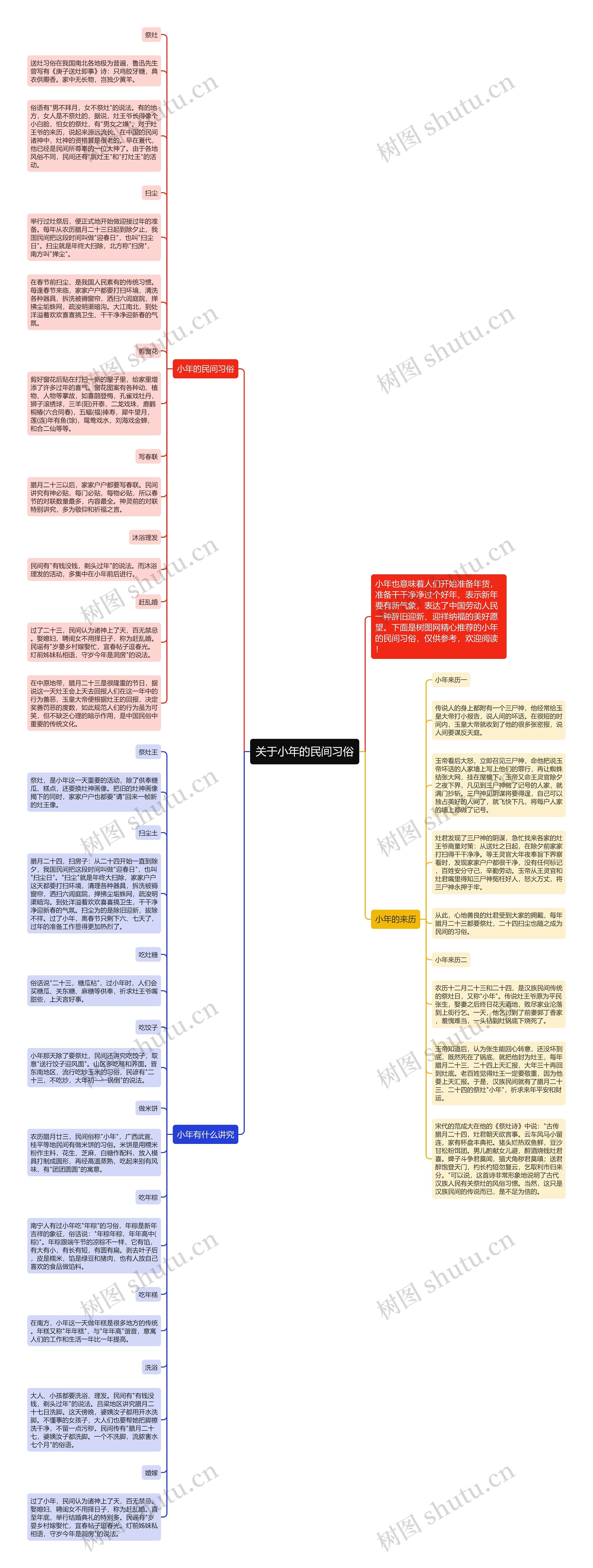 关于小年的民间习俗