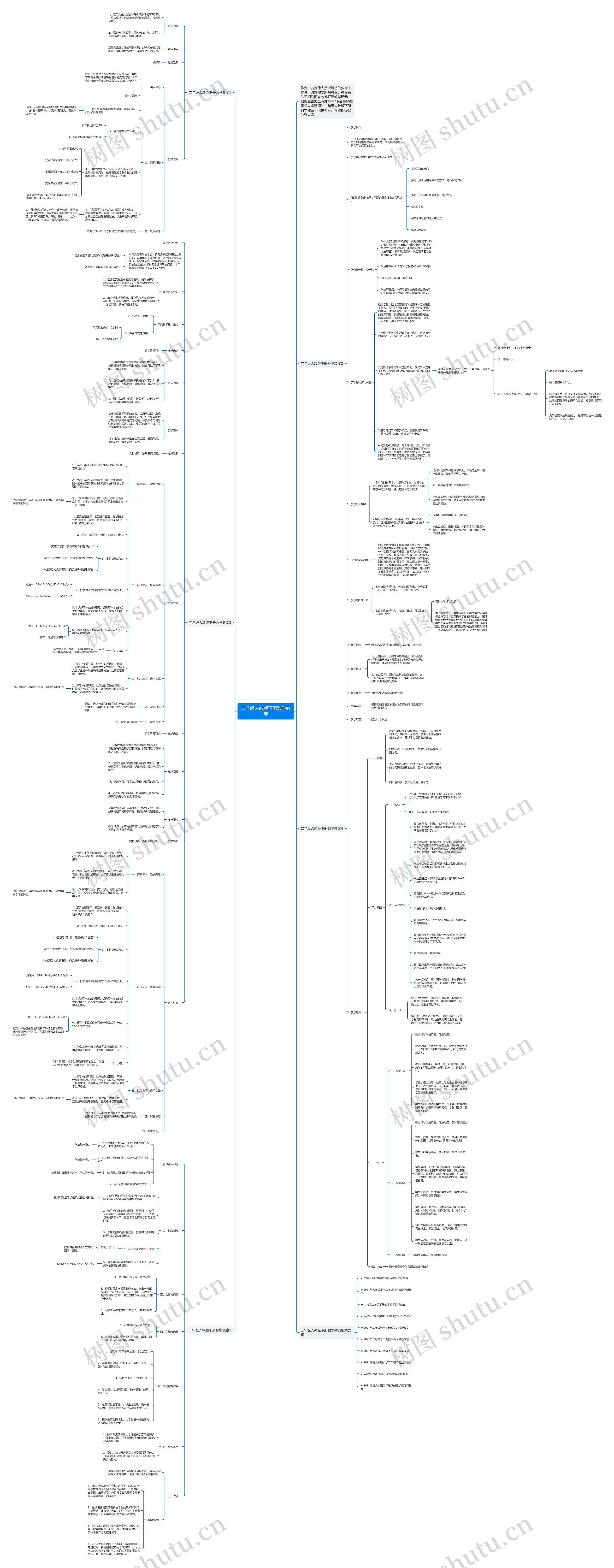二年级人教版下册数学教案思维导图