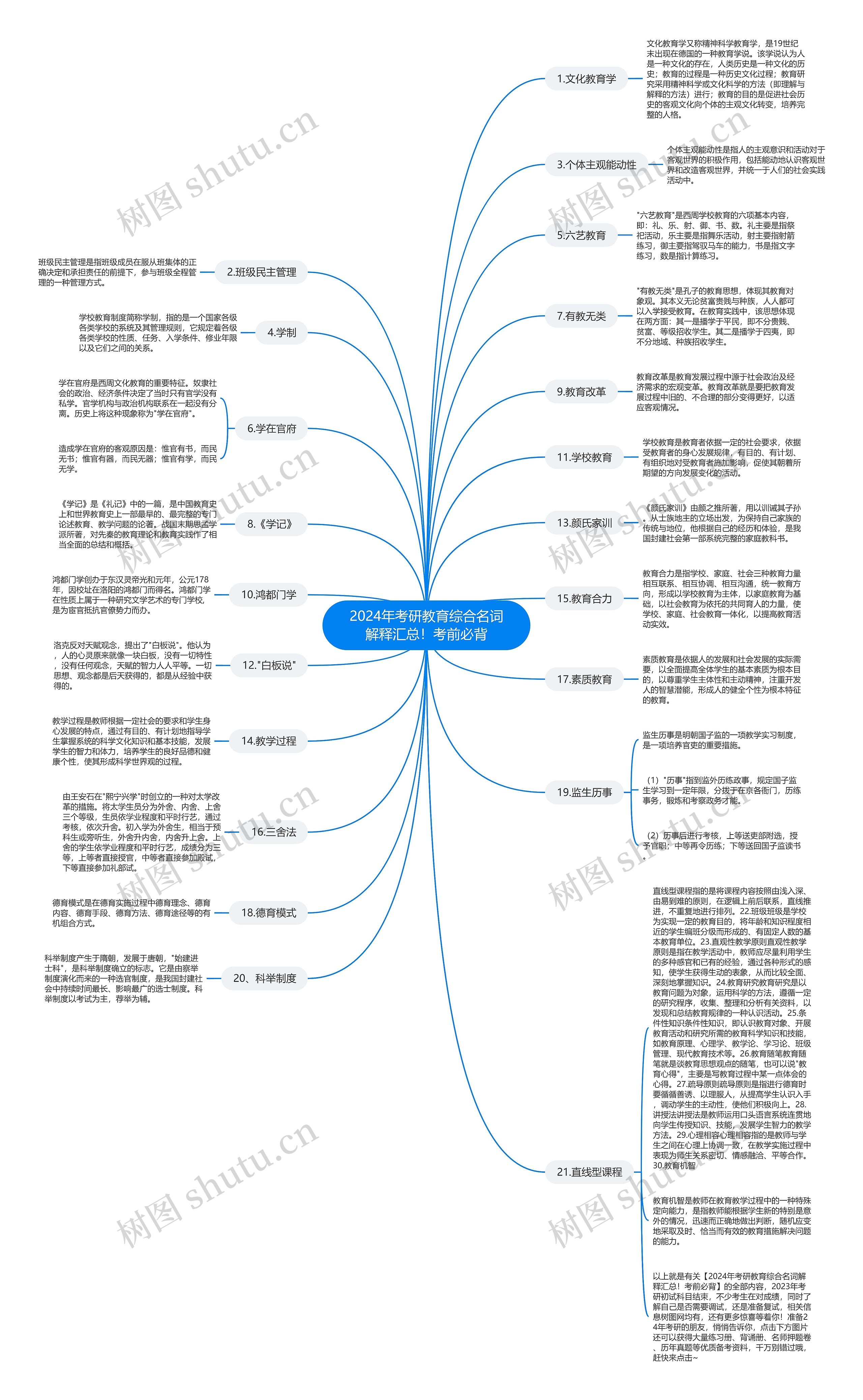 2024年考研教育综合名词解释汇总!考前必背 2024年考研教育综合名词解释汇总!考前必背