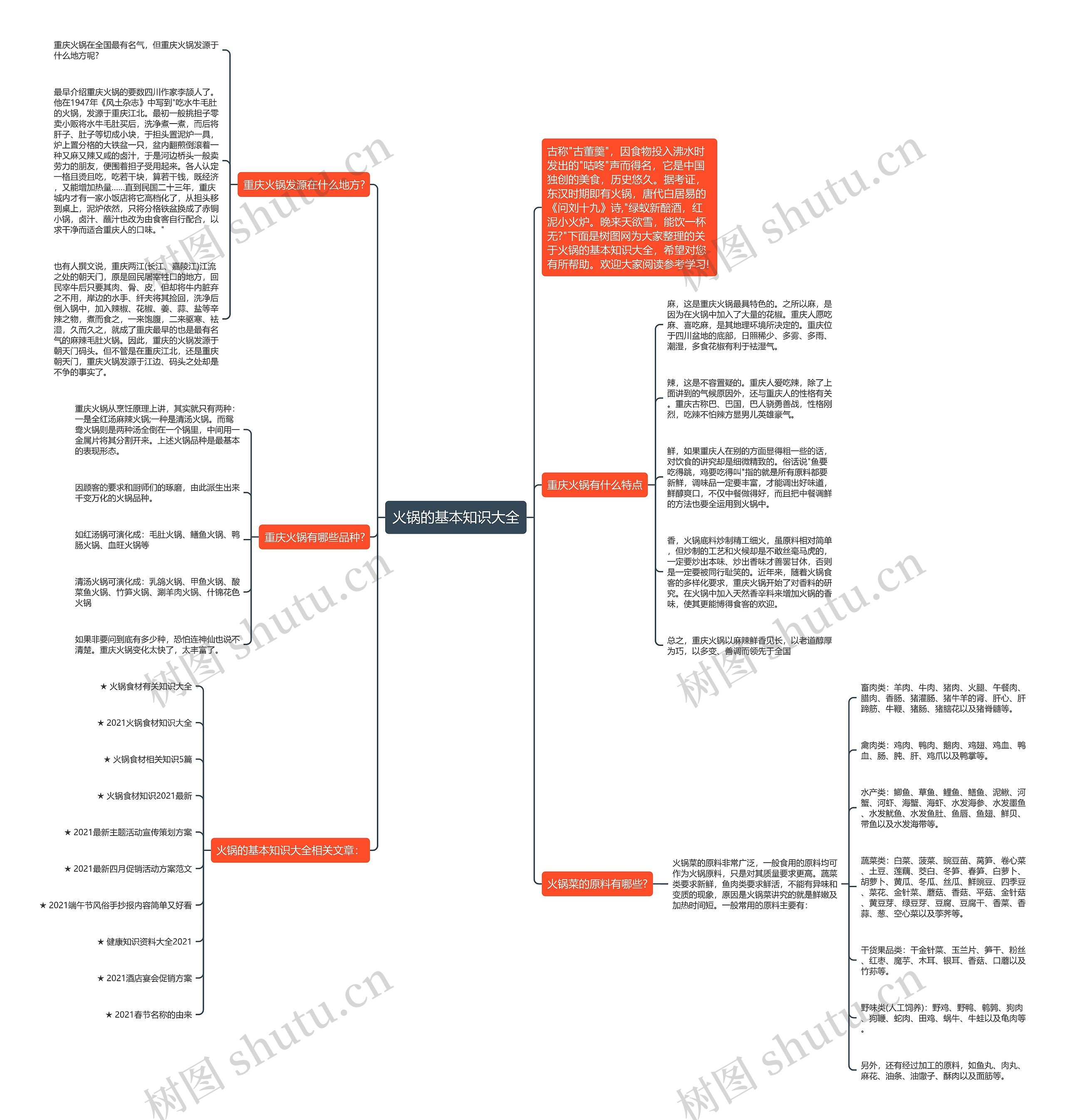 火锅的基本知识大全思维导图