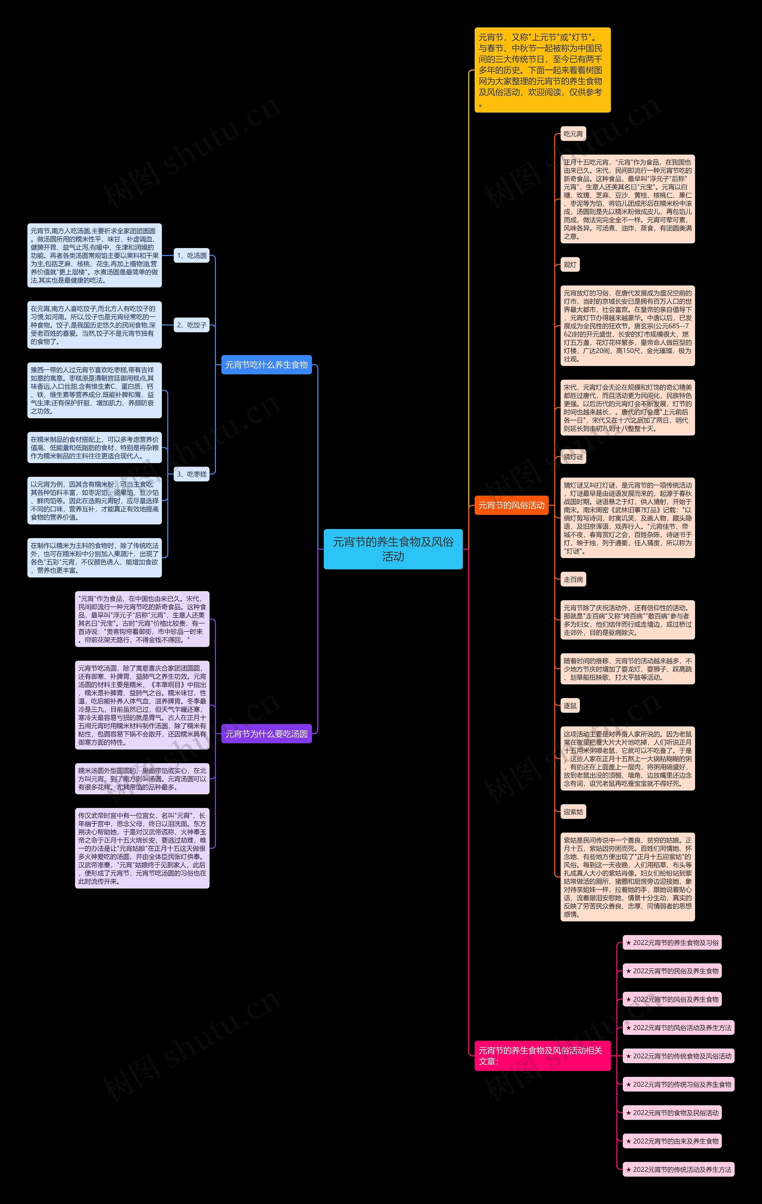 元宵节的养生食物及风俗活动思维导图