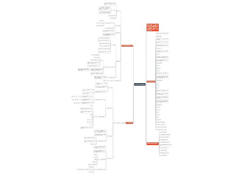 初中数学知识点总结归纳思维导图