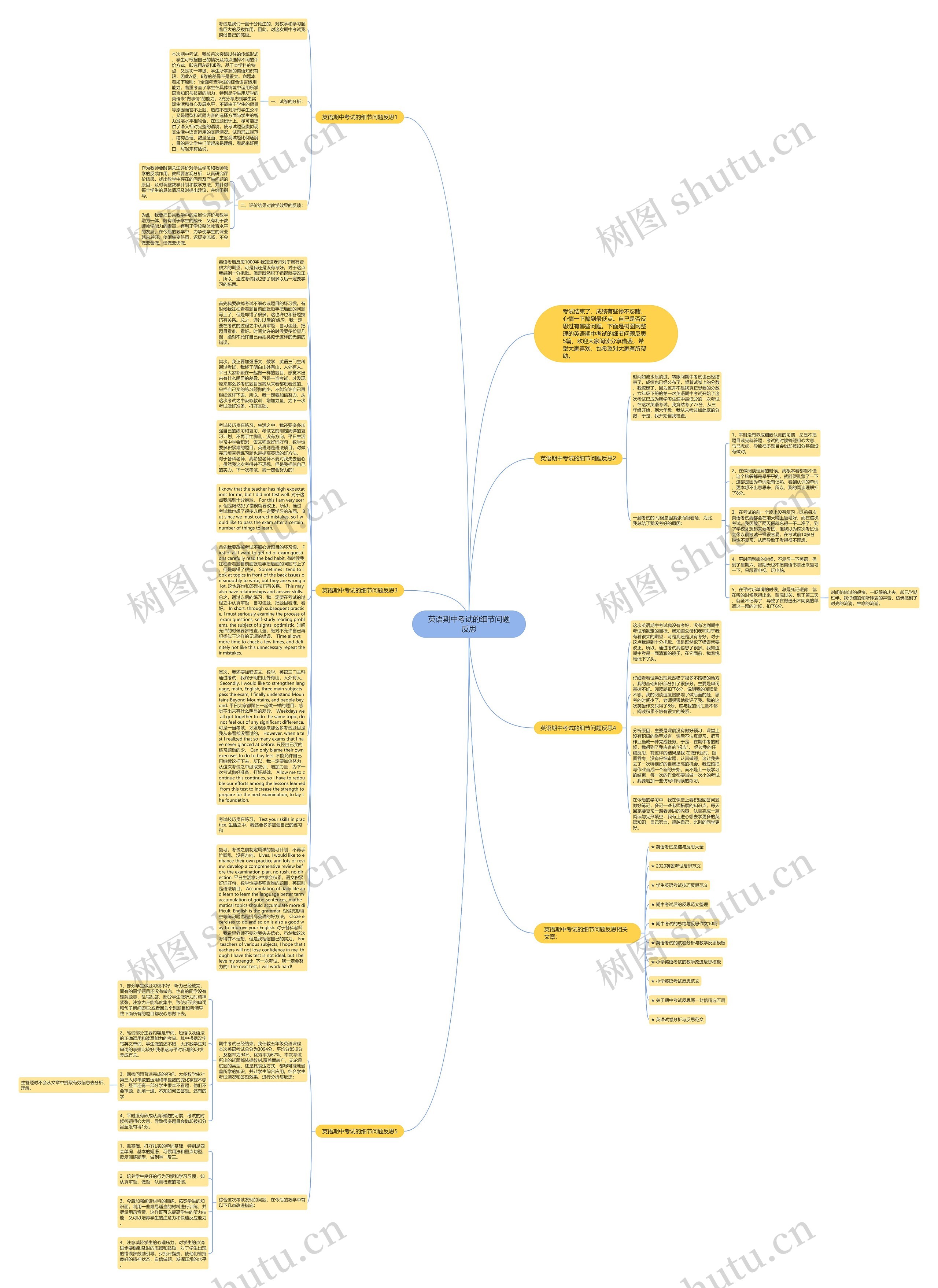 英语期中考试的细节问题反思思维导图