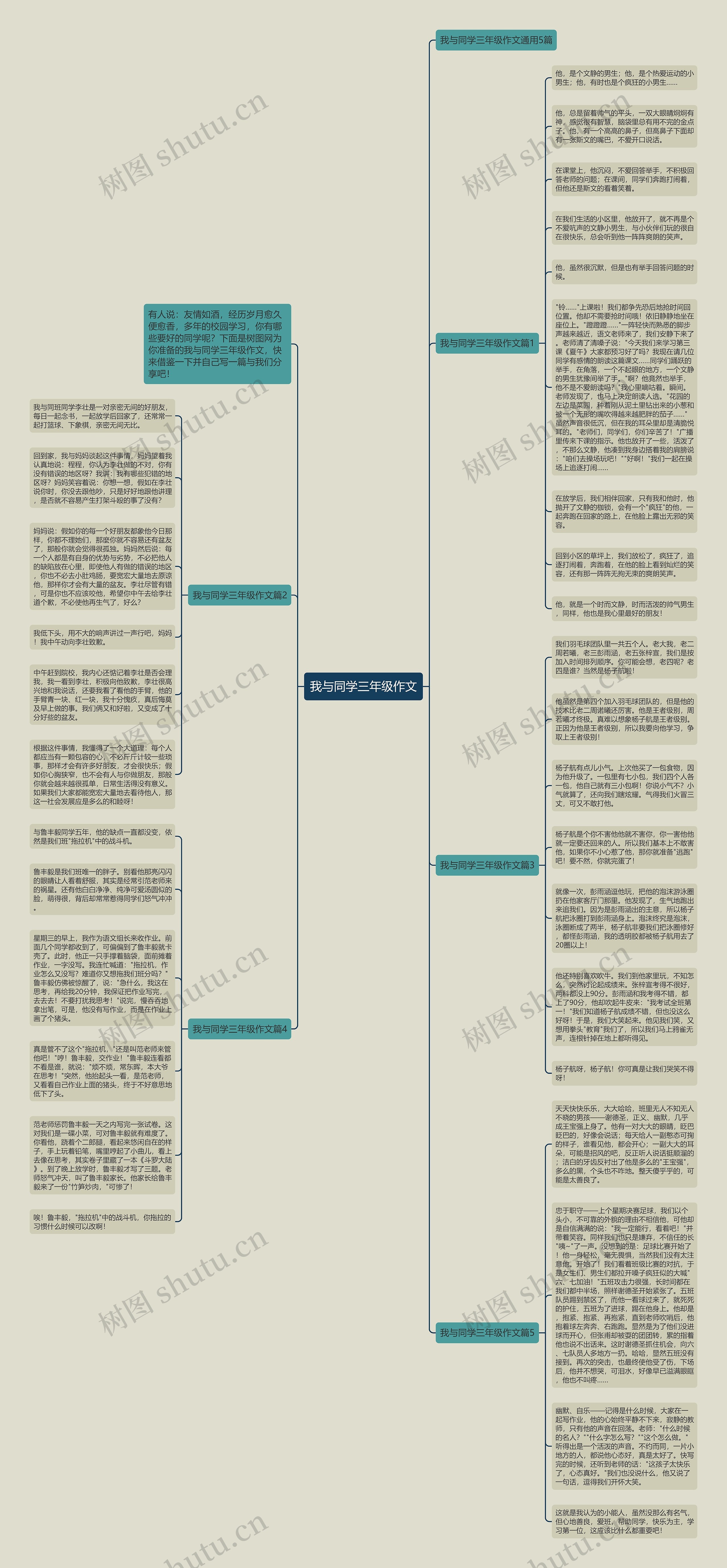 我与同学三年级作文思维导图高清图 我与同学三年级作文思维导图