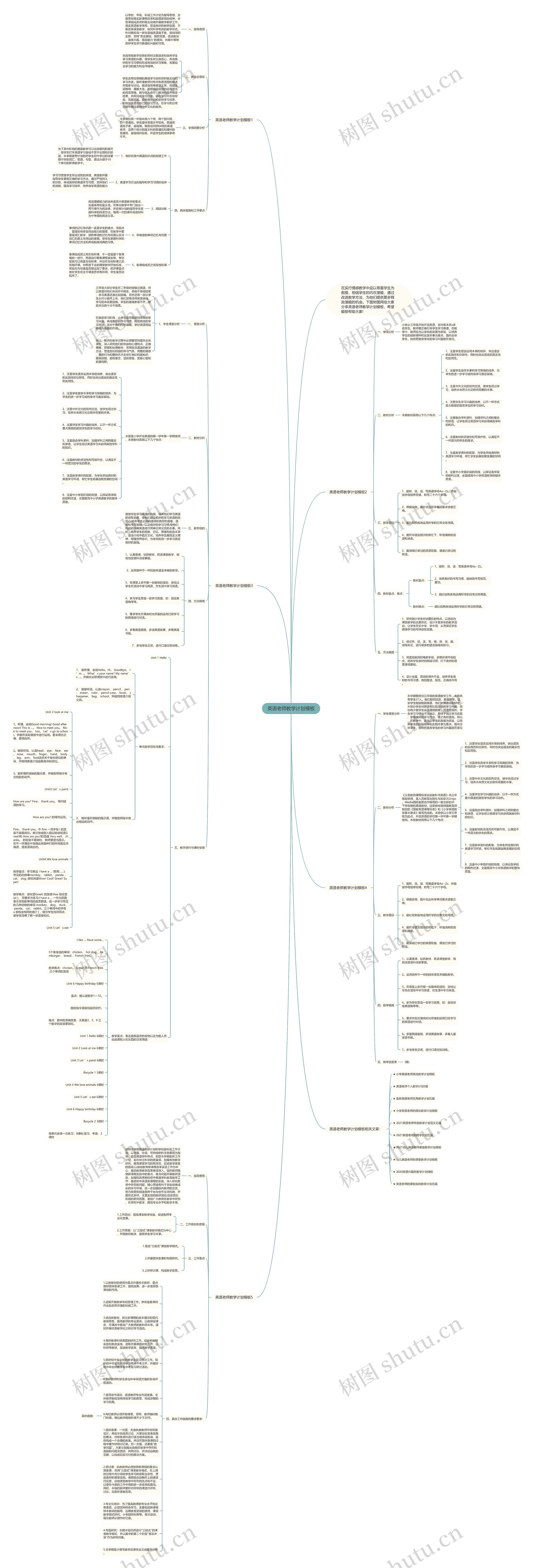 英语老师教学计划思维导图