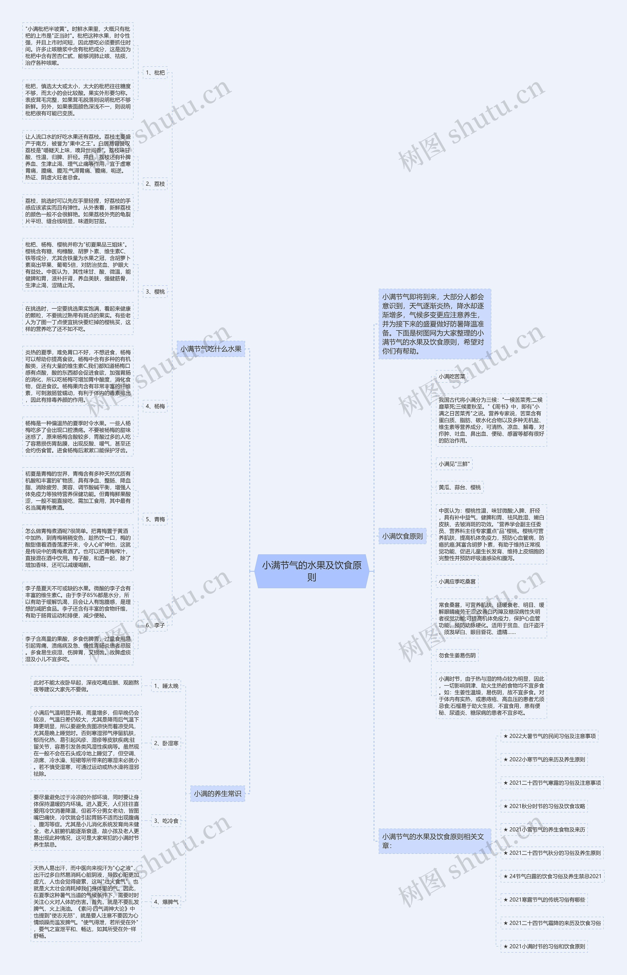小满节气的水果及饮食原则思维导图