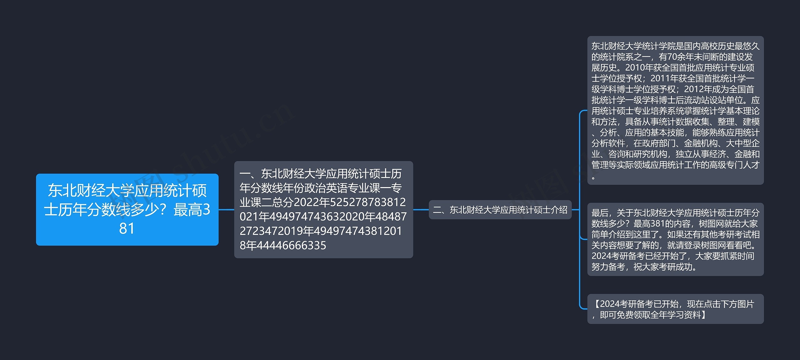 东北财经大学应用统计硕士历年分数线多少?最高381 东北财经大学应用统计硕士历年分数线多少?最高381