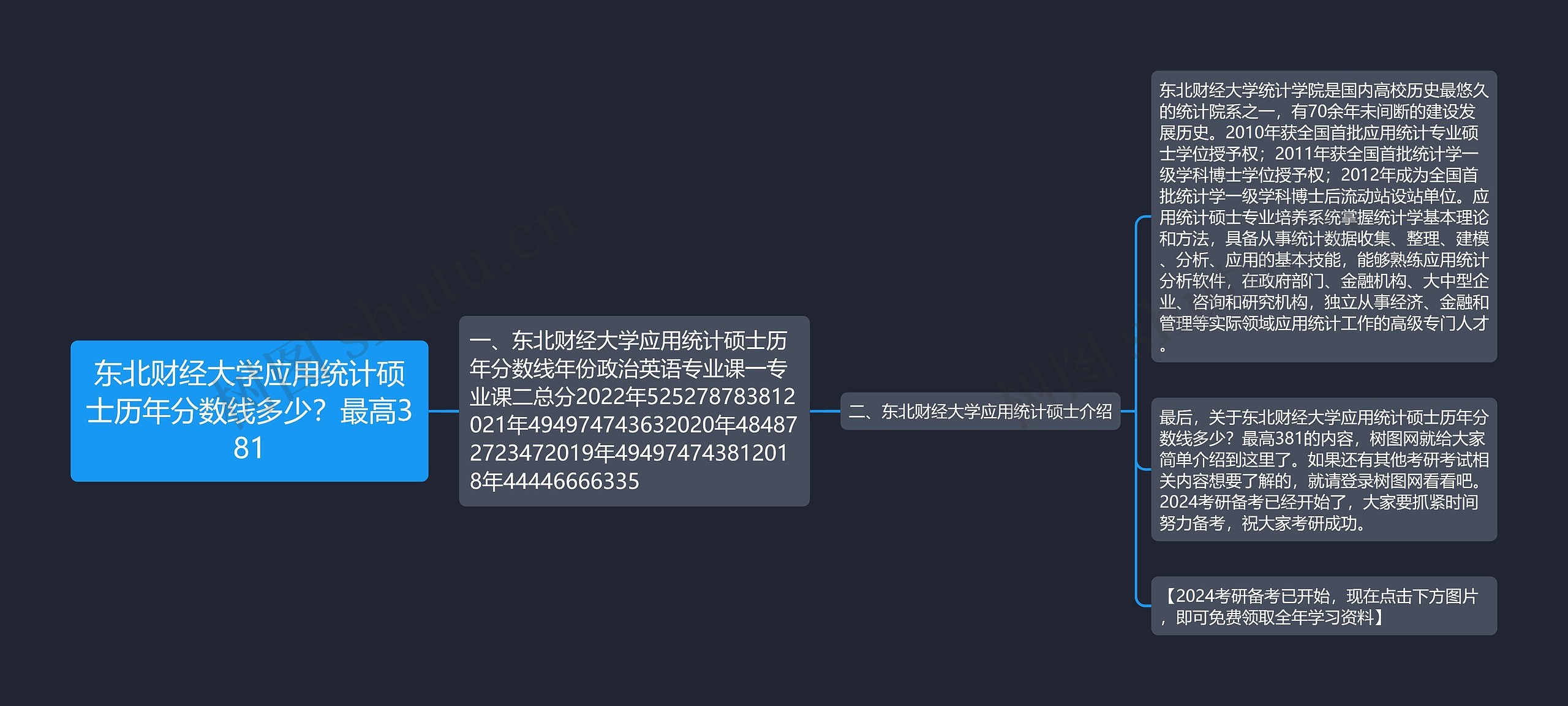 东北财经大学应用统计硕士历年分数线多少？最高381思维导图