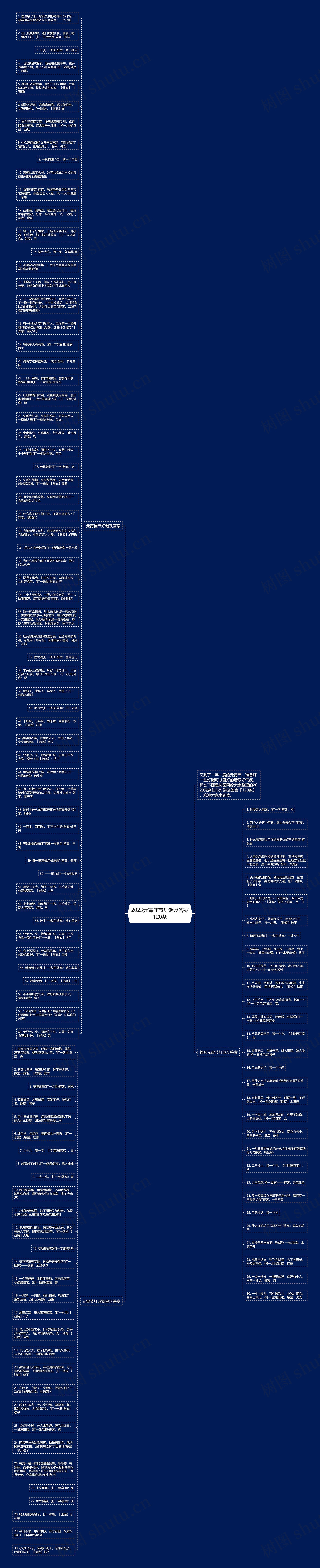 2023元宵佳节灯谜及答案120条思维导图