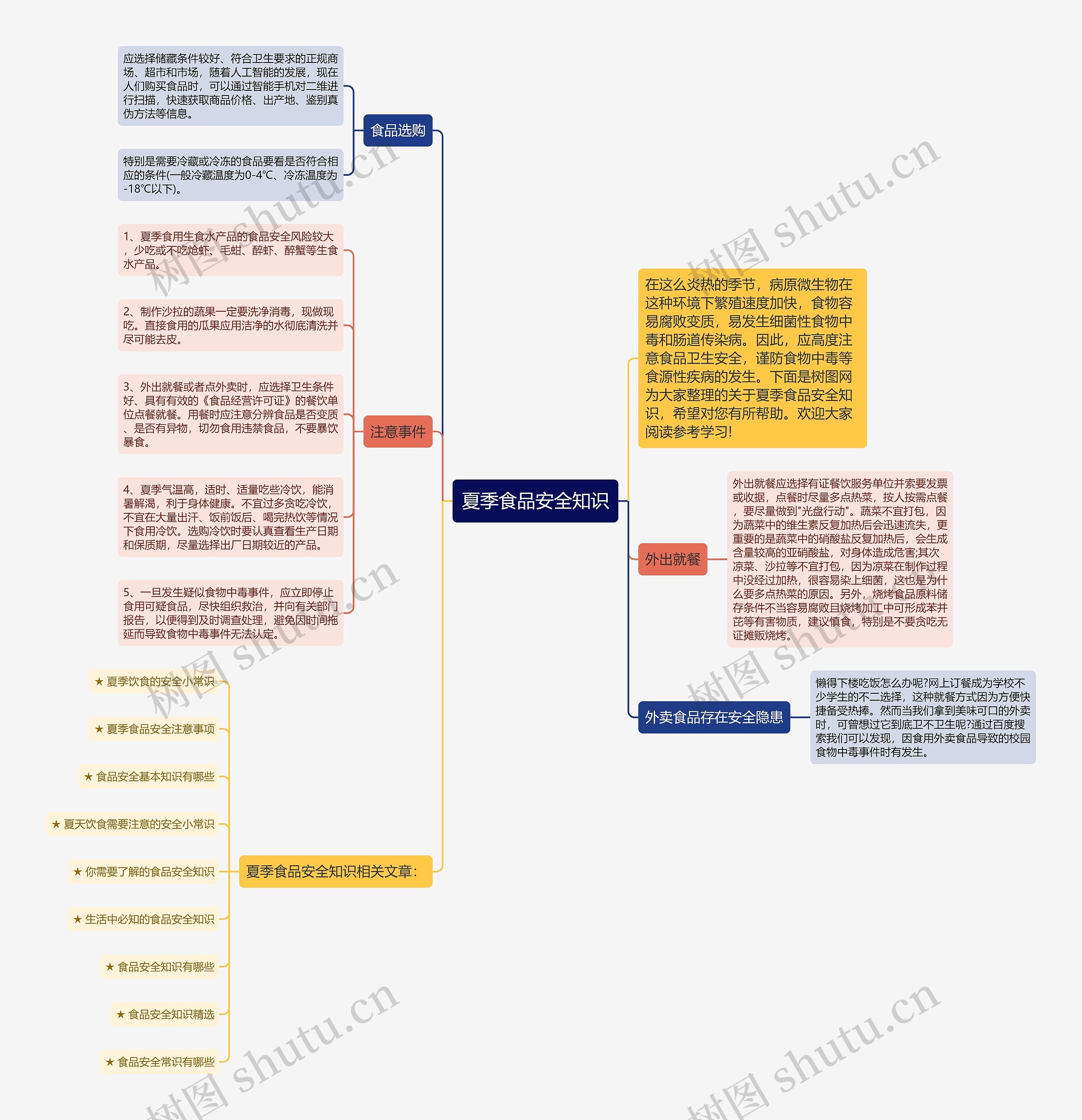 夏季食品安全知识思维导图