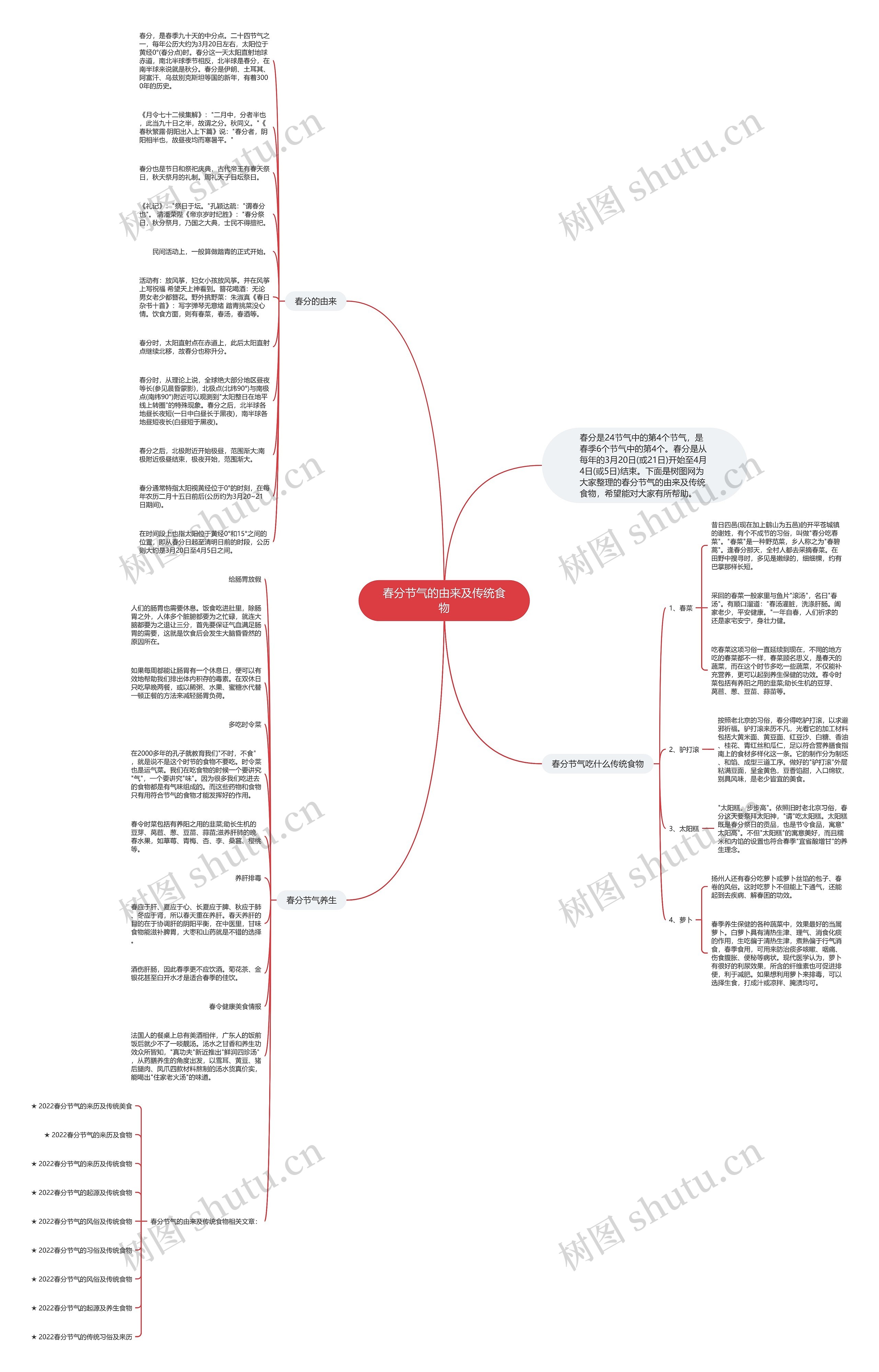 春分节气的由来及传统食物思维导图