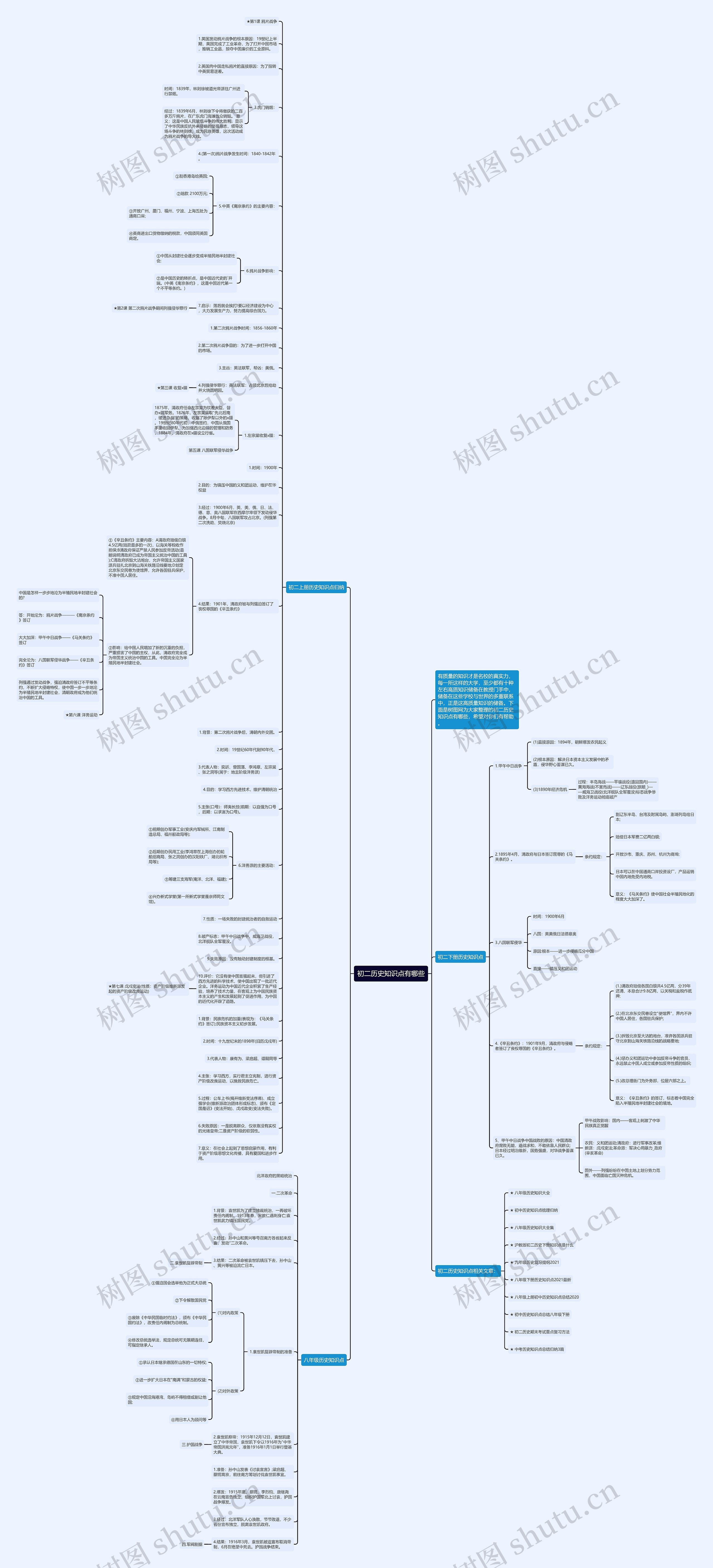 初二历史知识点有哪些思维导图