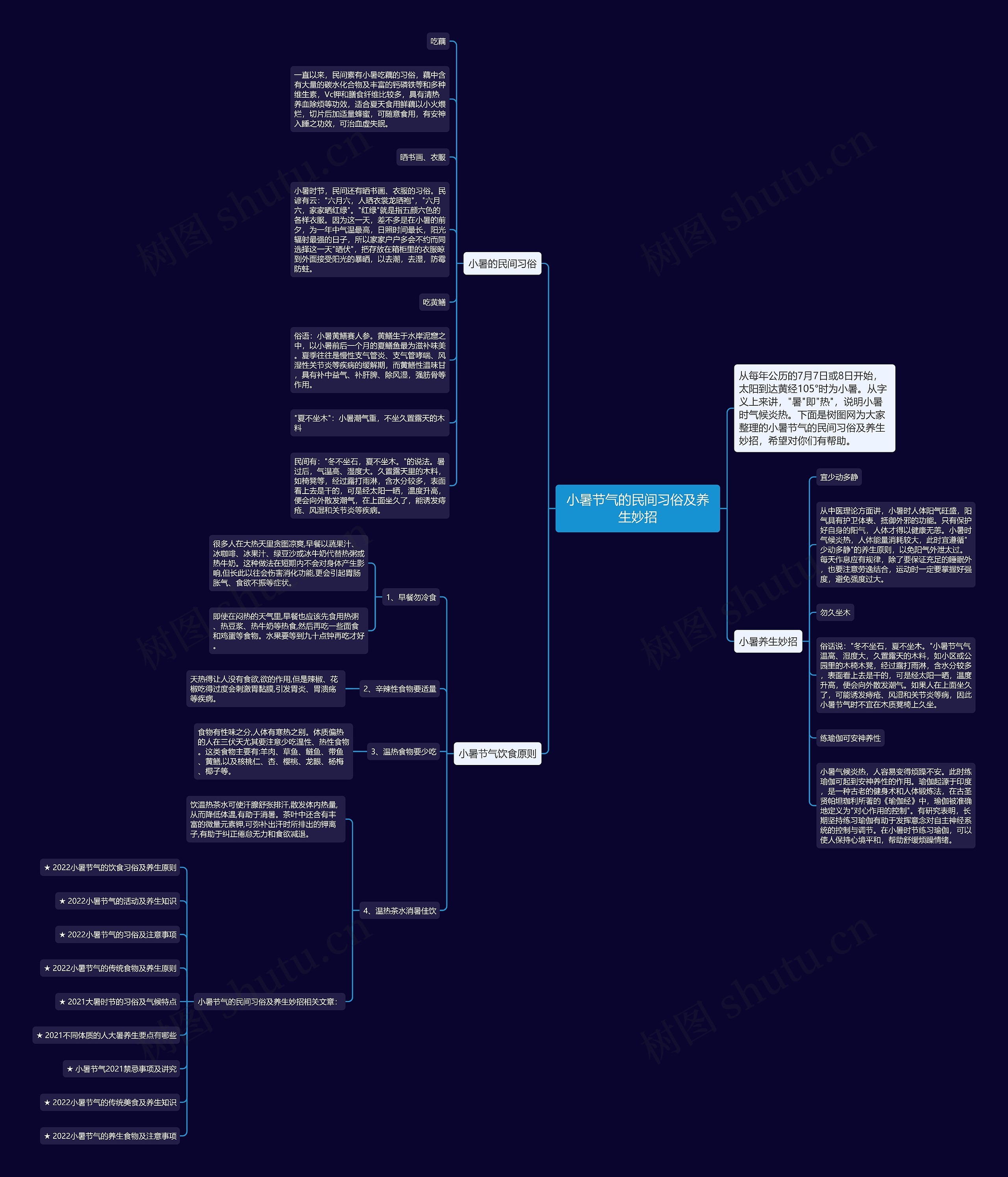 小暑节气的民间习俗及养生妙招思维导图