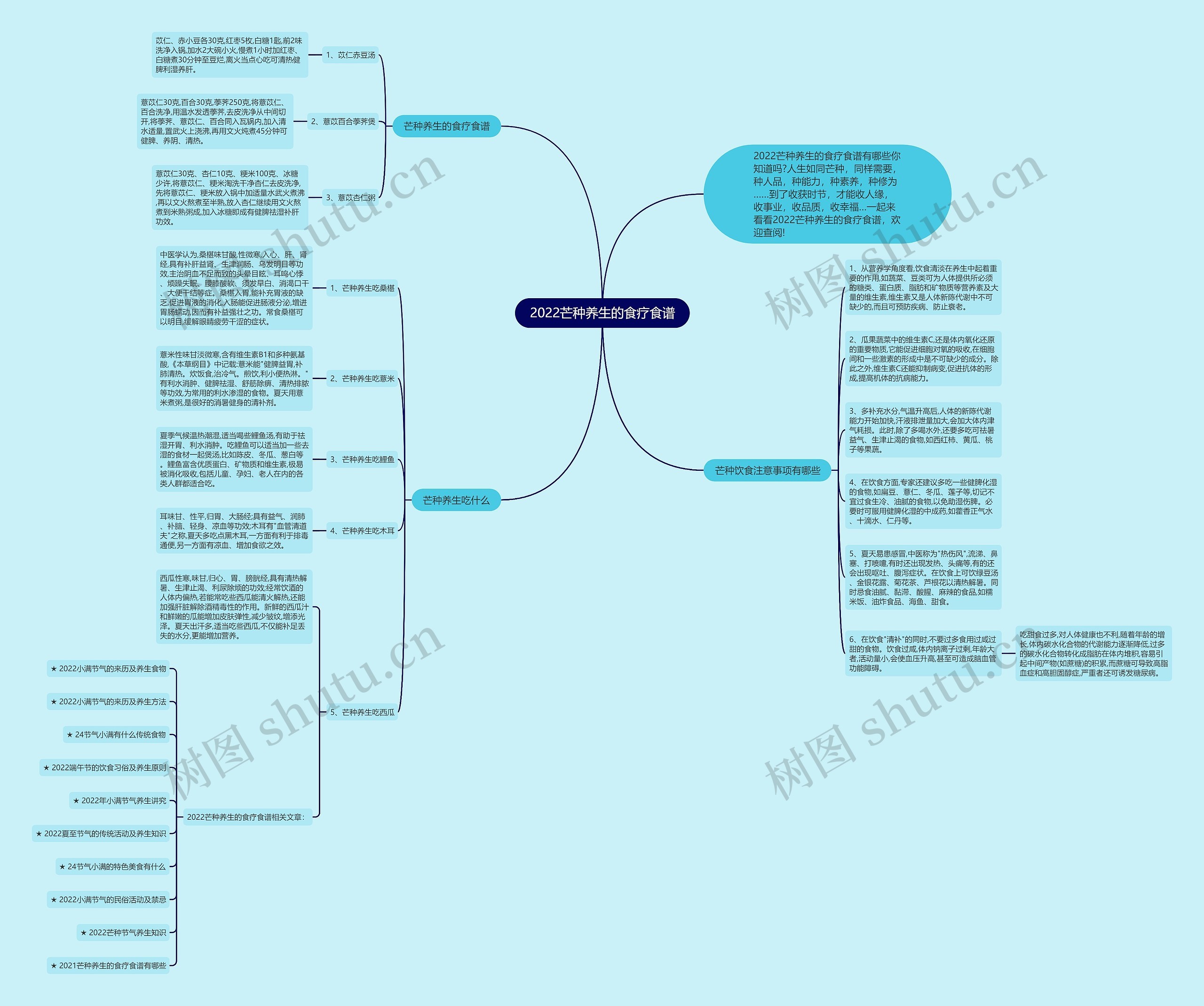 2022芒种养生的食疗食谱思维导图