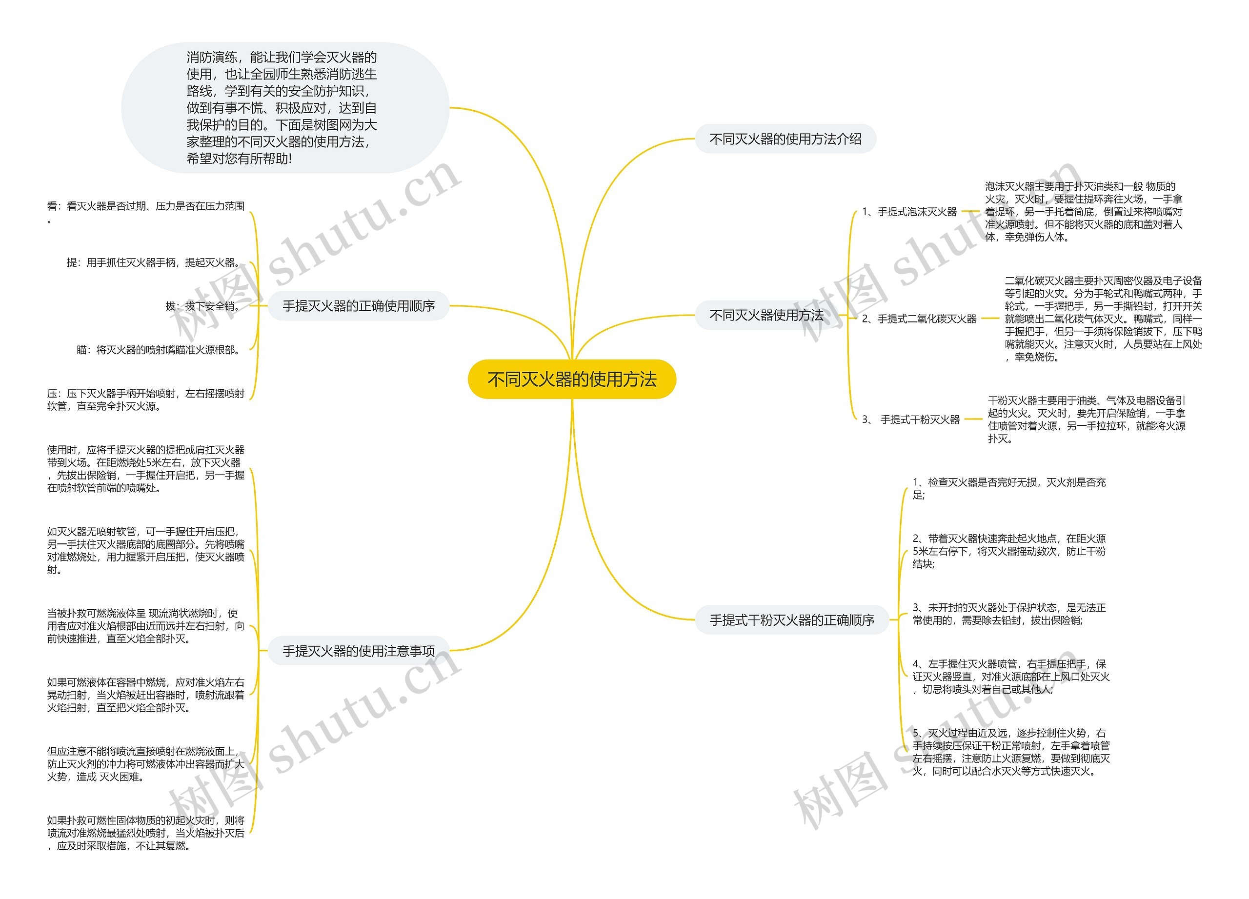 不同灭火器的使用方法思维导图