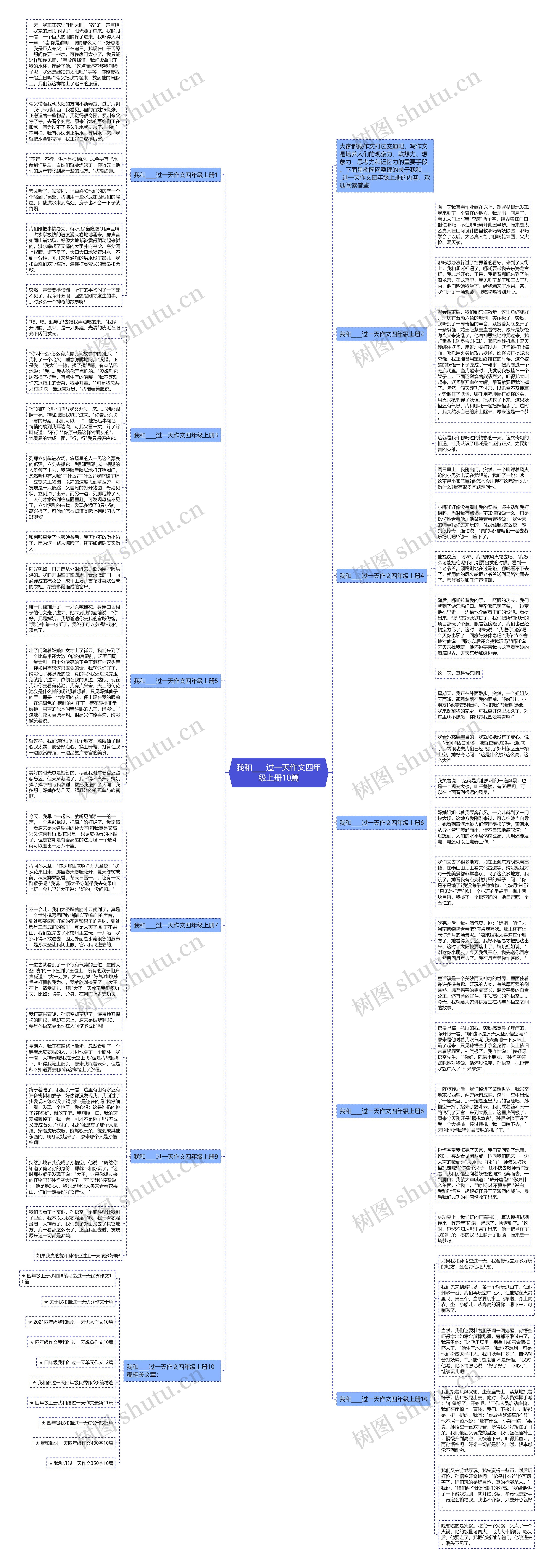 我和____过一天作文四年级上册10篇思维导图