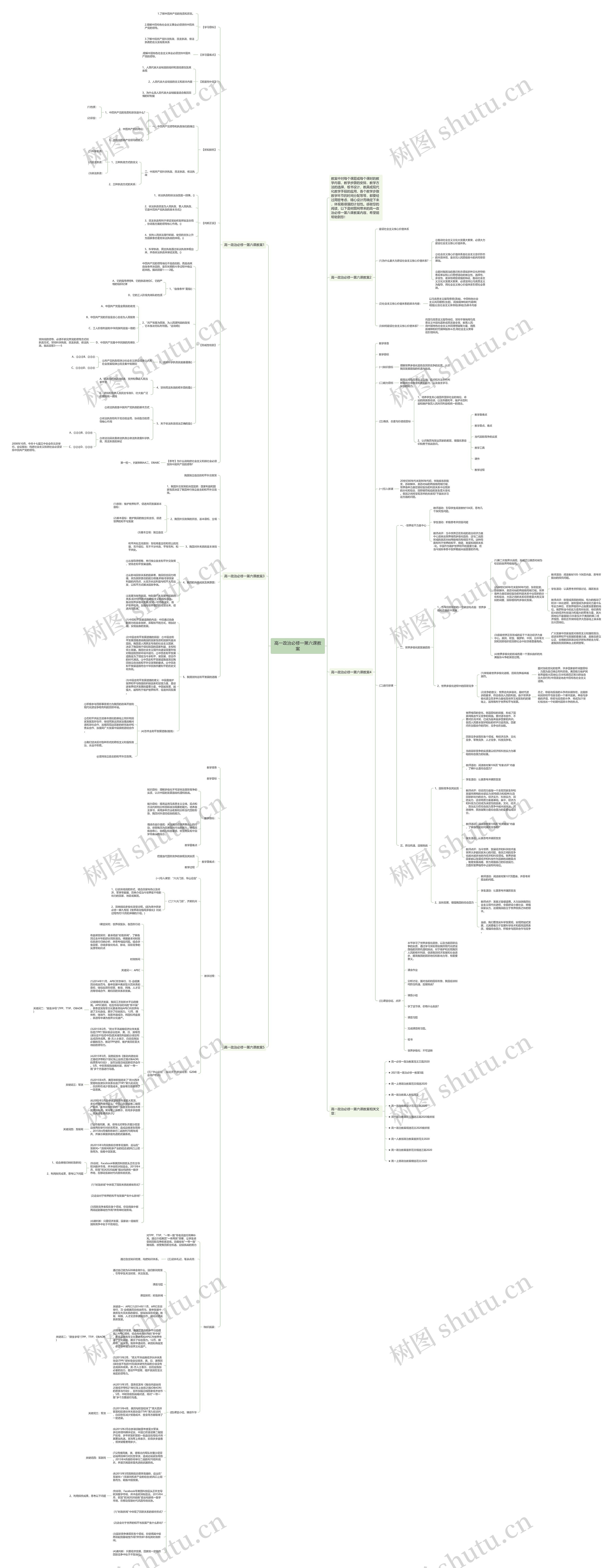 高一政治必修一第六课教案思维导图