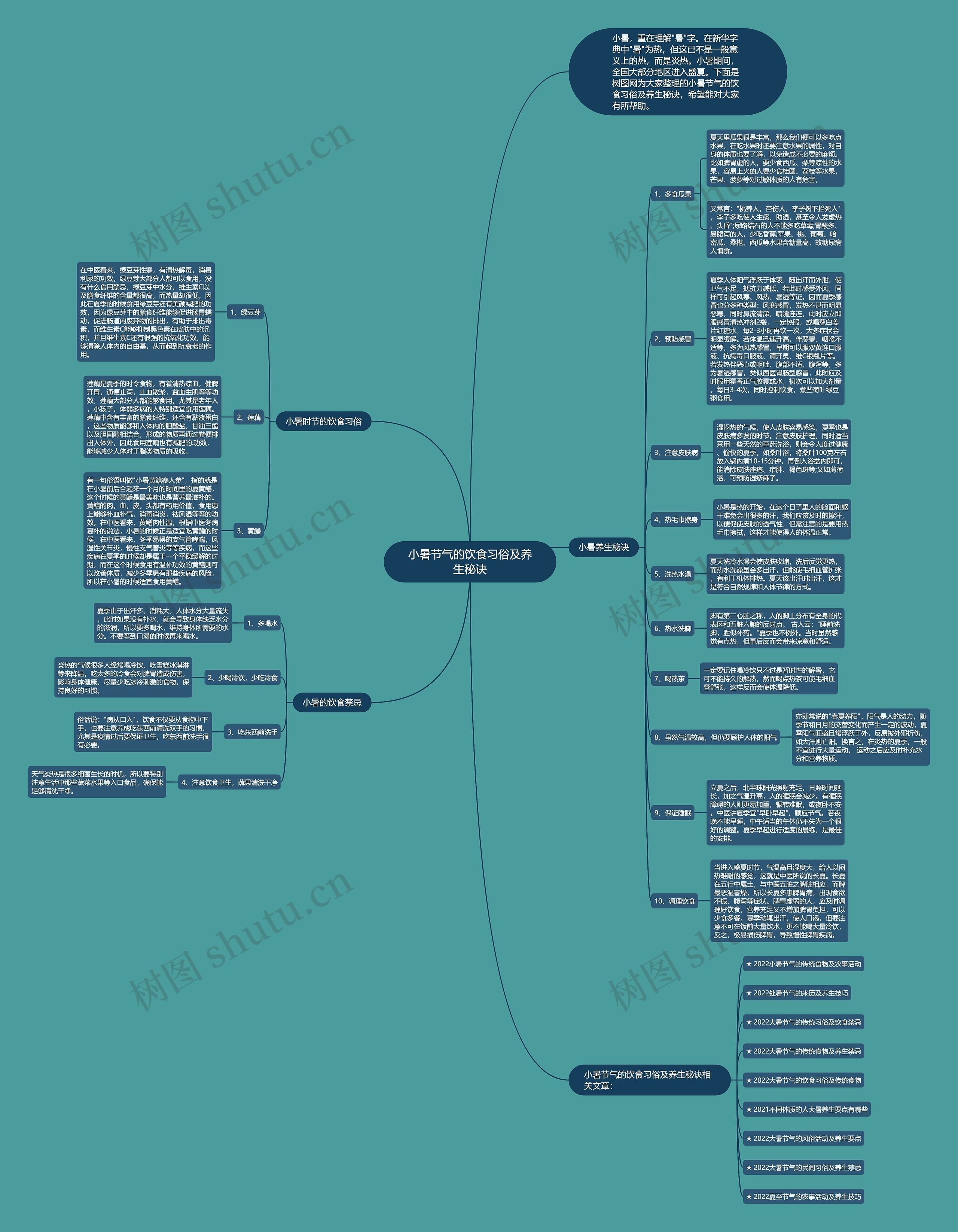 小暑节气的饮食习俗及养生秘诀思维导图
