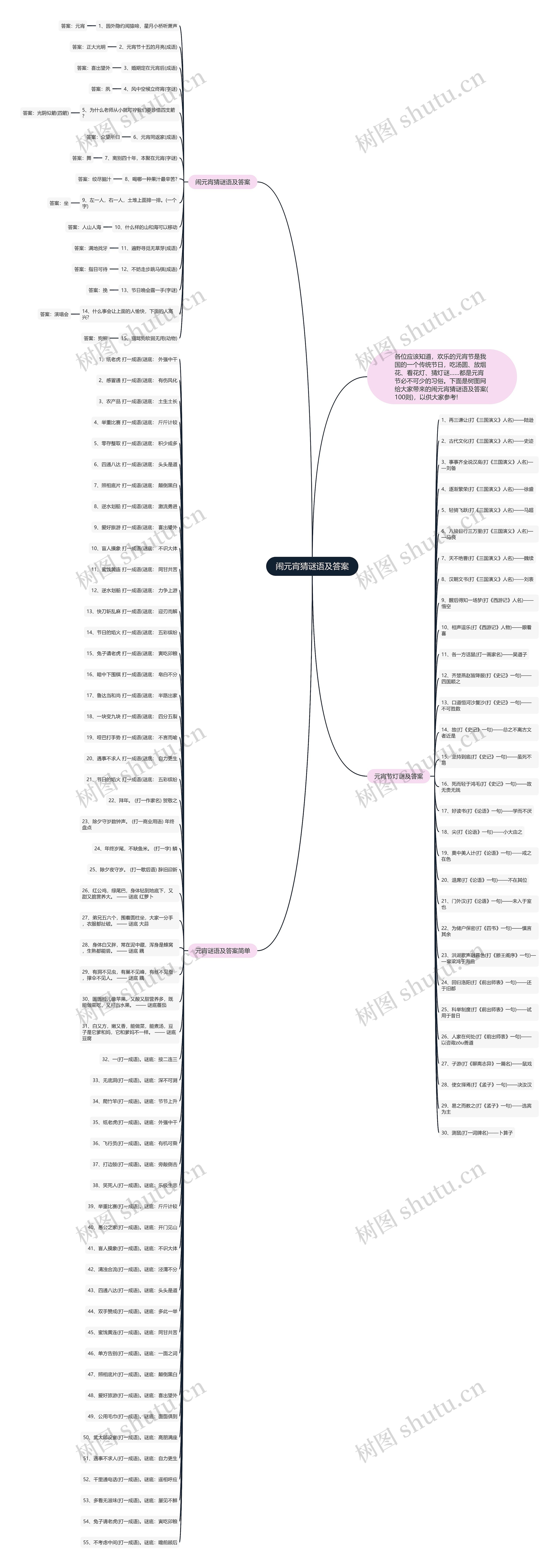 闹元宵猜谜语及答案思维导图