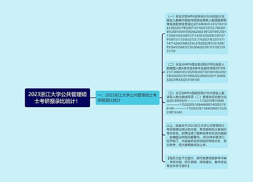 2023浙江大学公共管理硕士考研报录比统计！