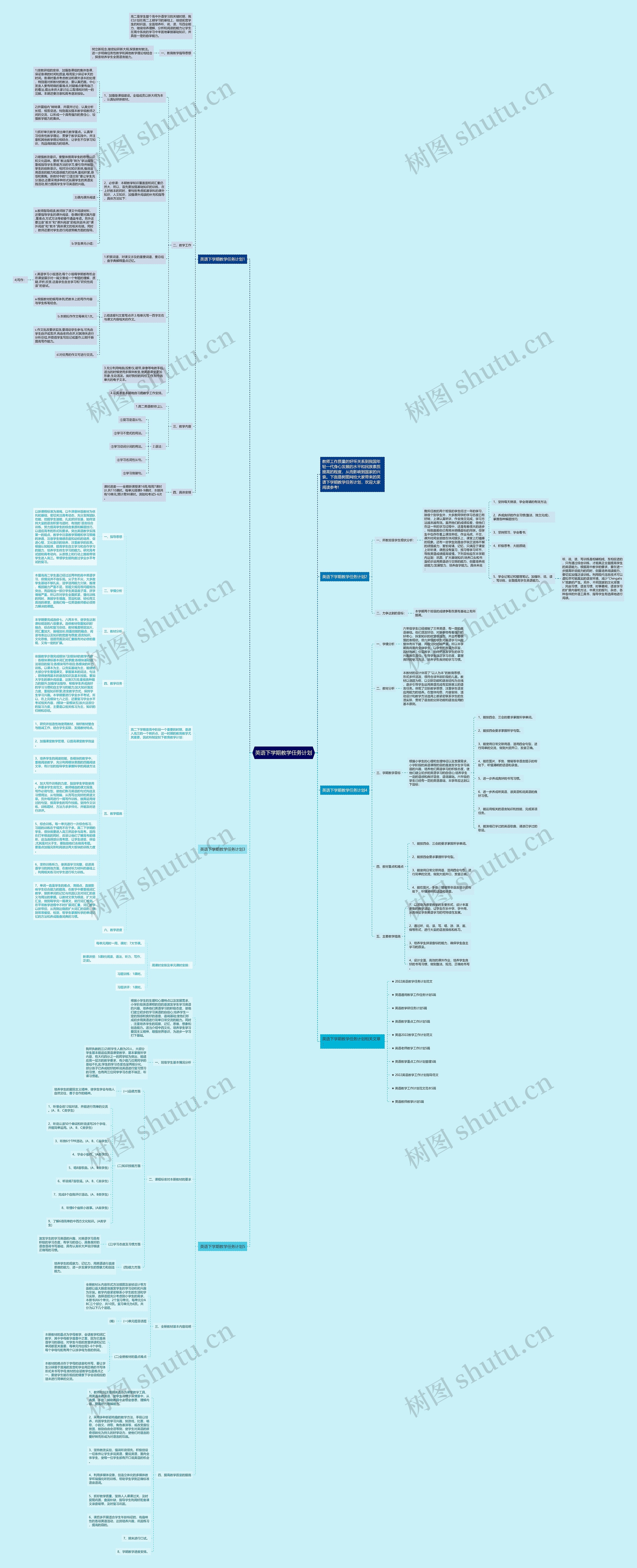 英语下学期教学任务计划思维导图