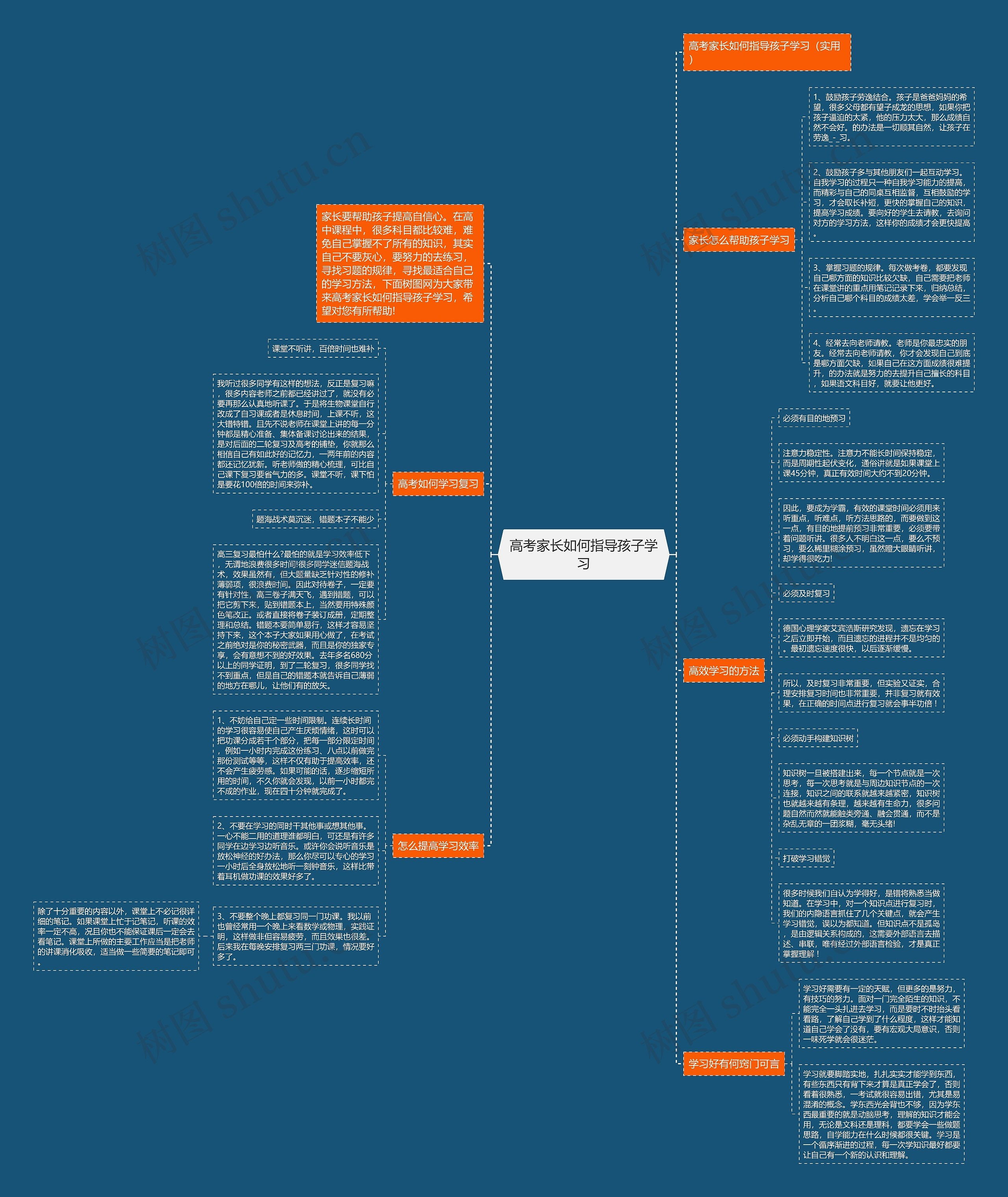 高考家长如何指导孩子学习思维导图