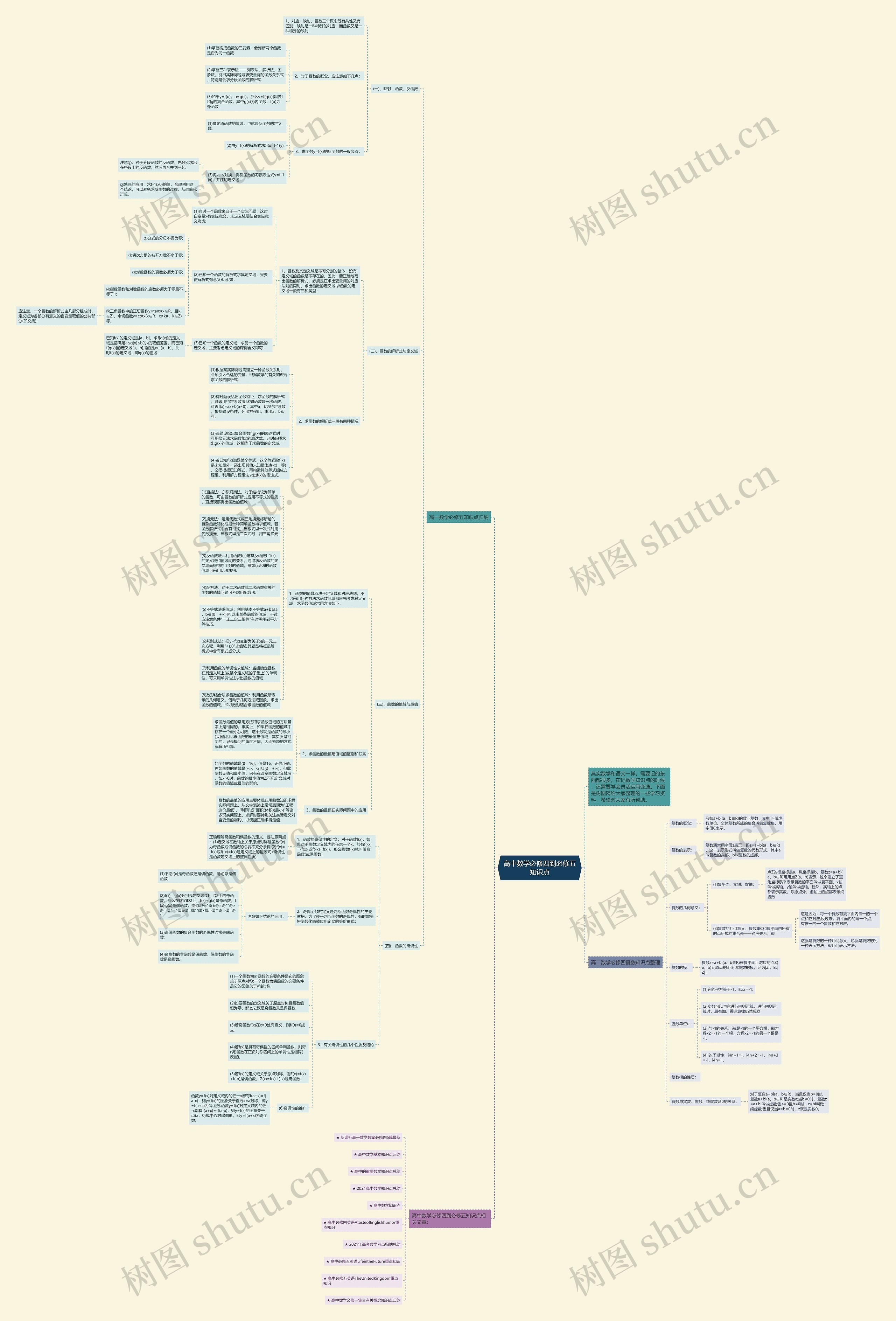 高中数学必修四到必修五知识点思维导图