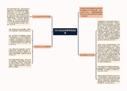 2022乌拉圭世界杯历史战绩