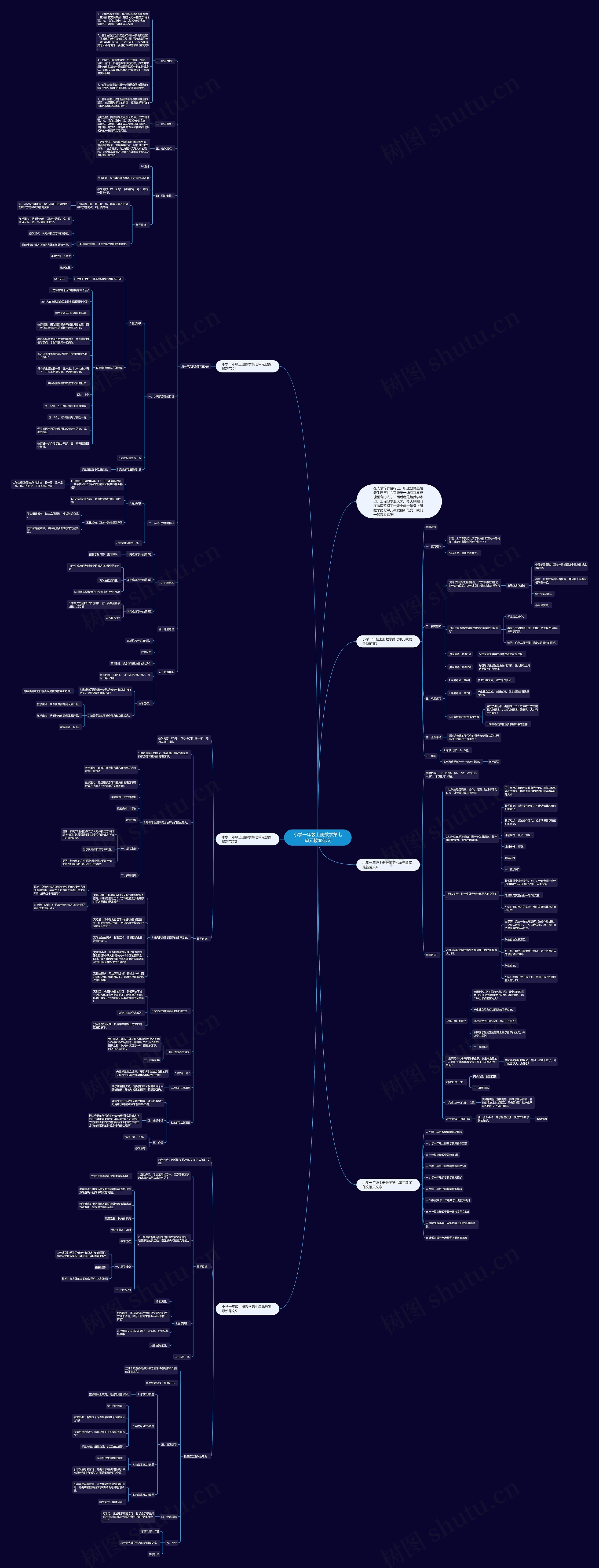 小学一年级上册数学第七单元教案范文思维导图