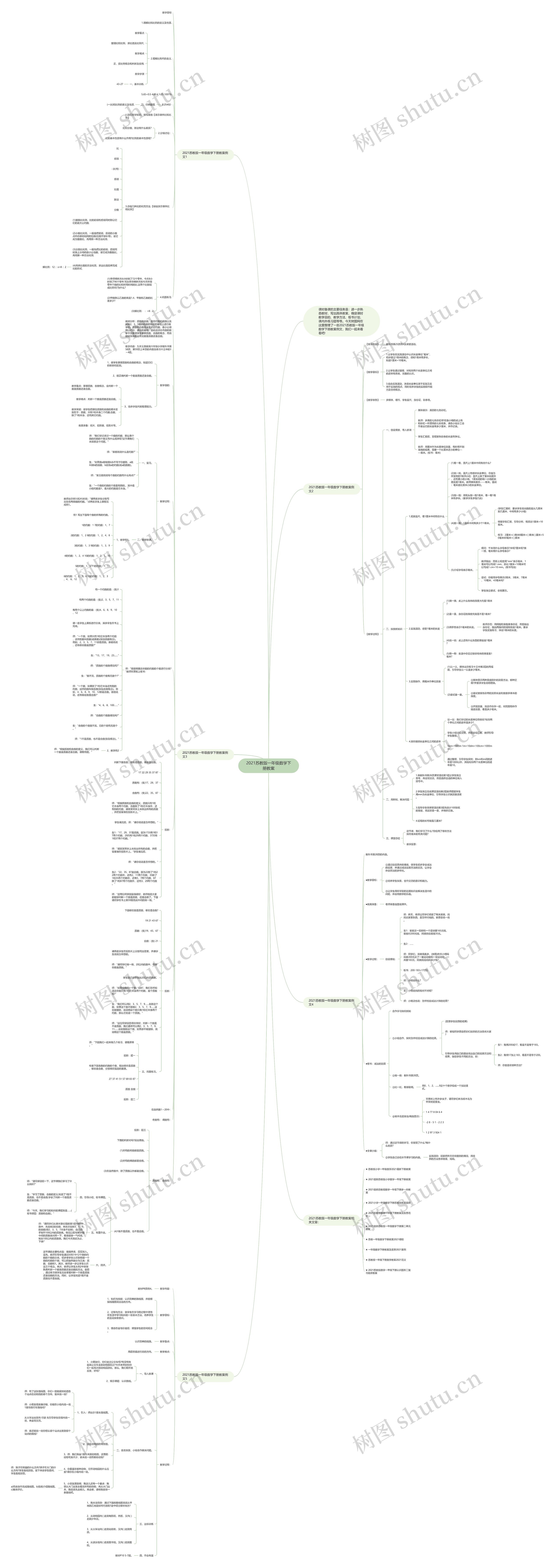 2021苏教版一年级数学下册教案思维导图