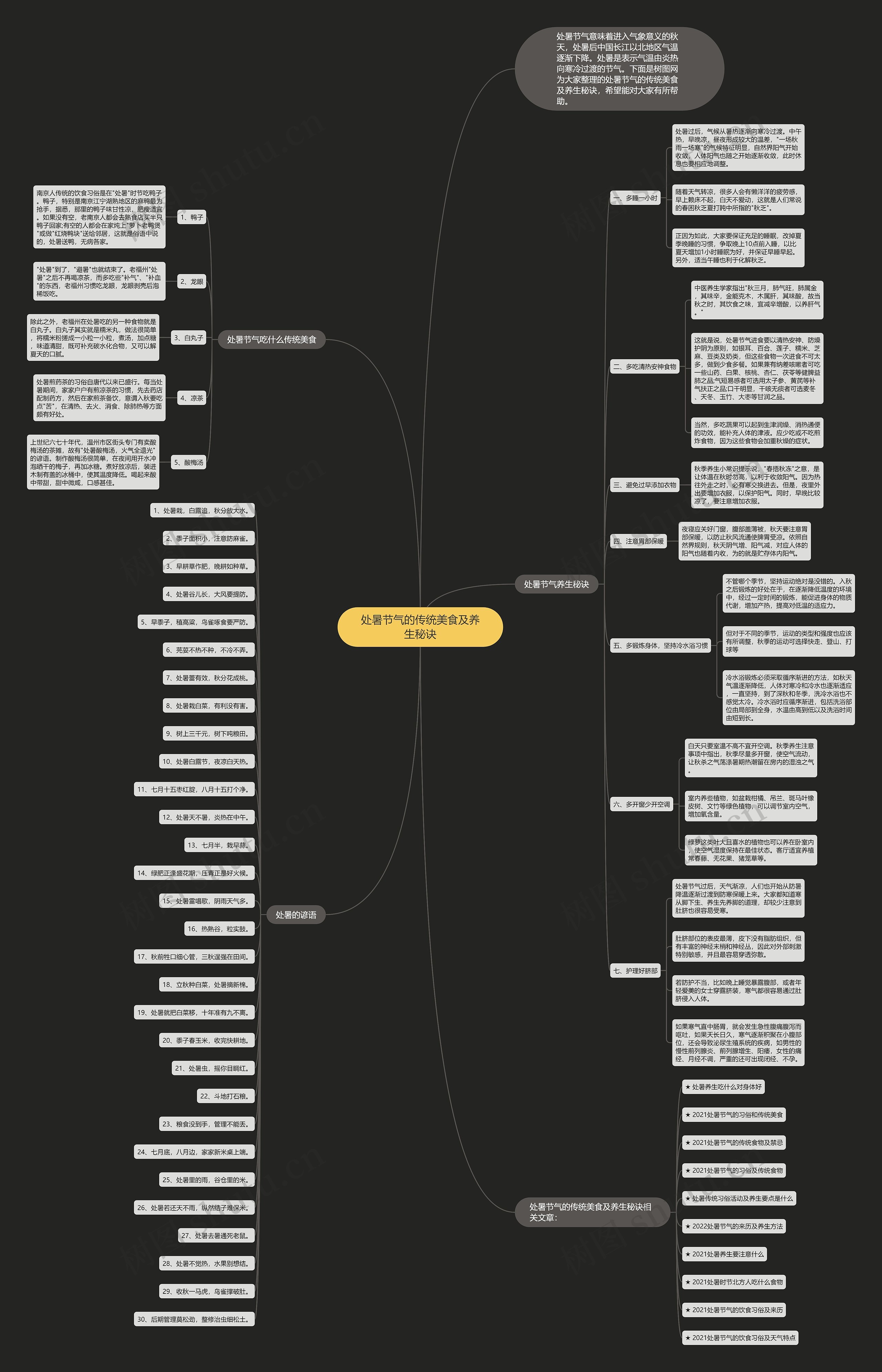 处暑节气的传统美食及养生秘诀思维导图