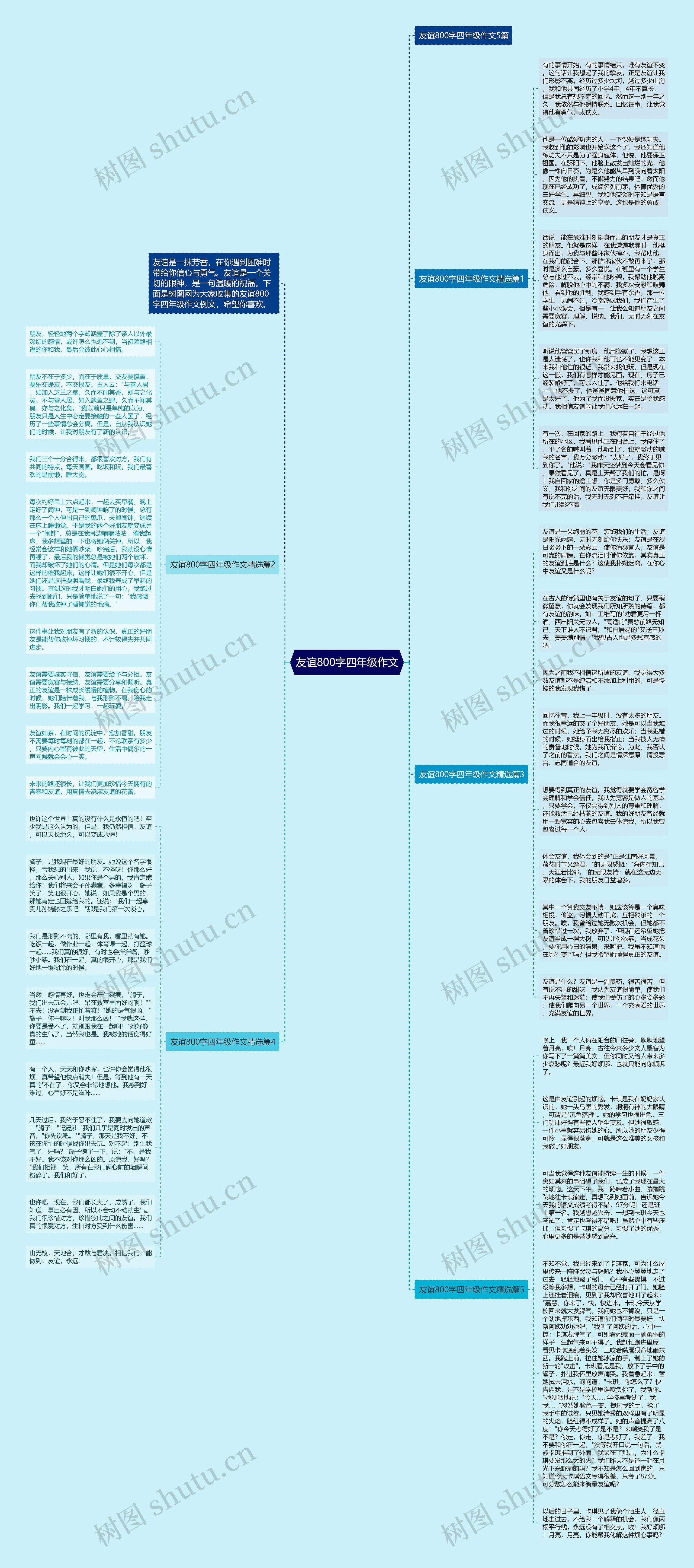 友谊800字四年级作文思维导图