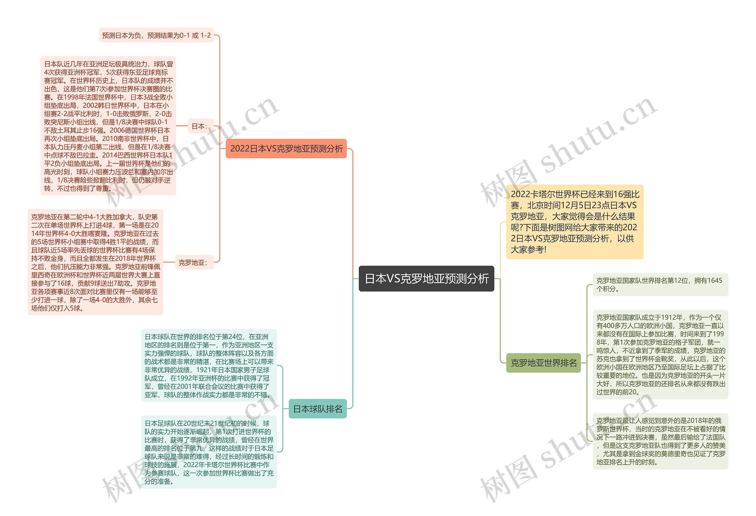 日本VS克罗地亚预测分析