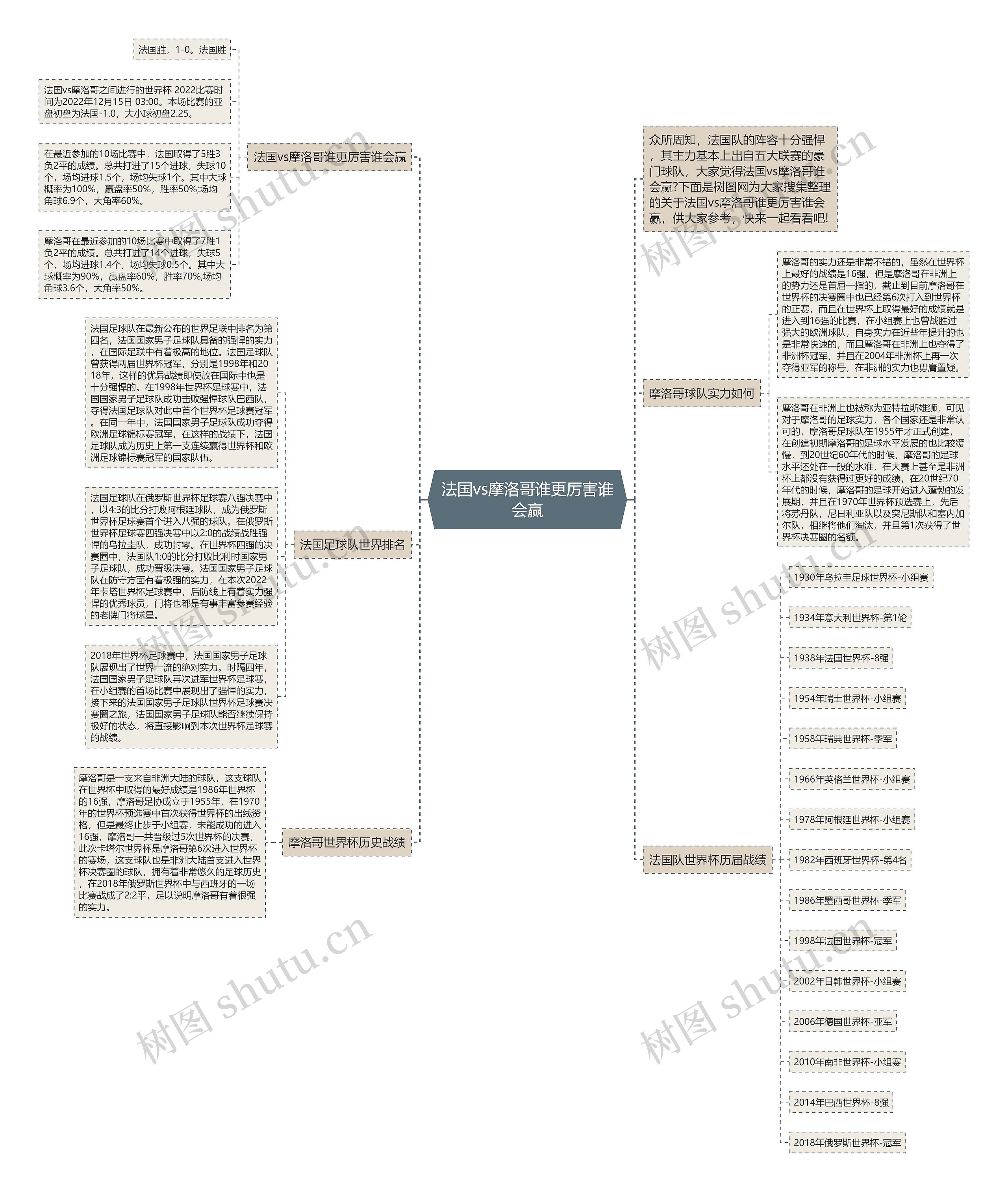 法国vs摩洛哥谁更厉害谁会赢 法国vs摩洛哥谁更厉害谁会赢