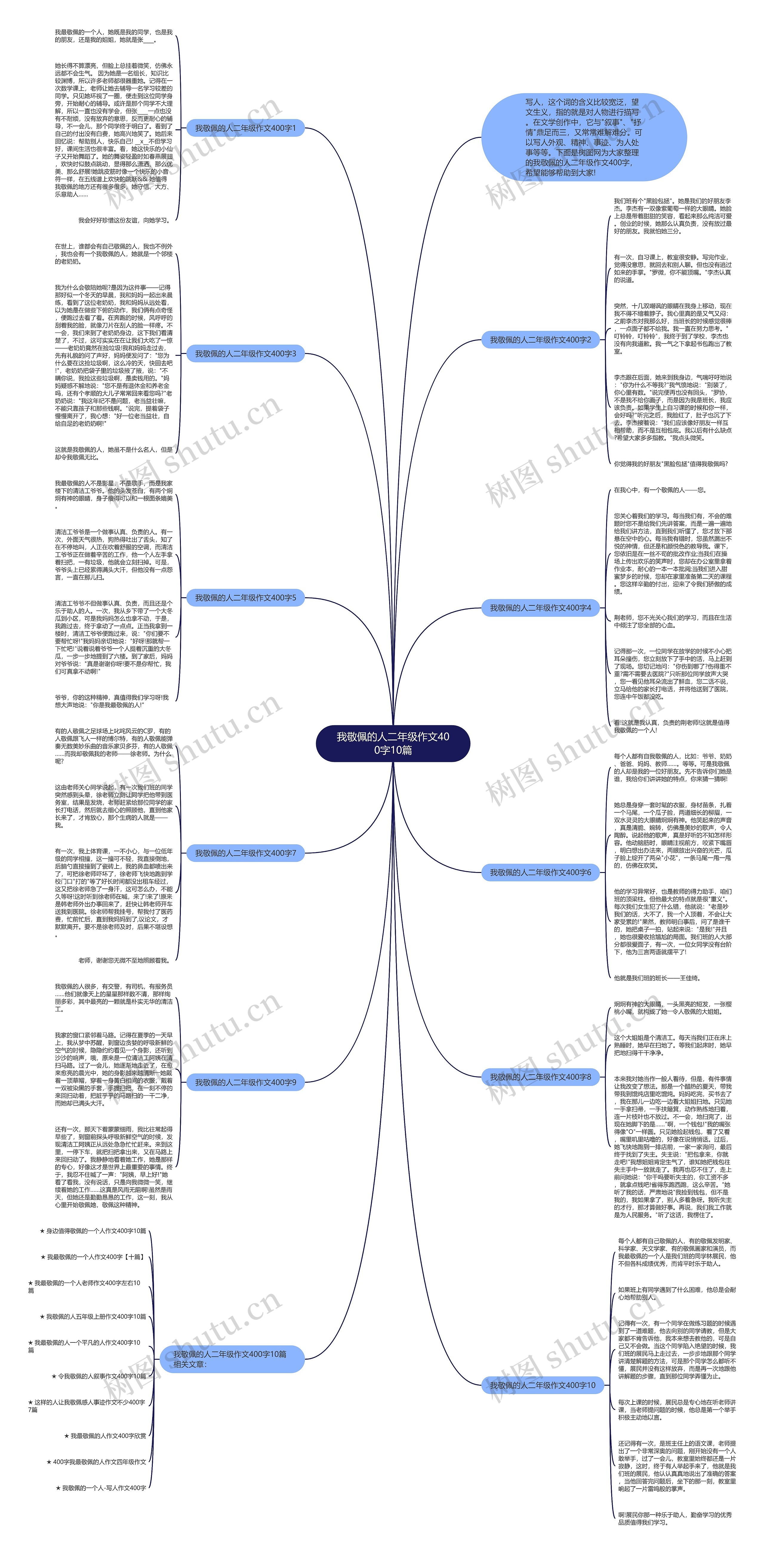 我敬佩的人二年级作文400字10篇思维导图