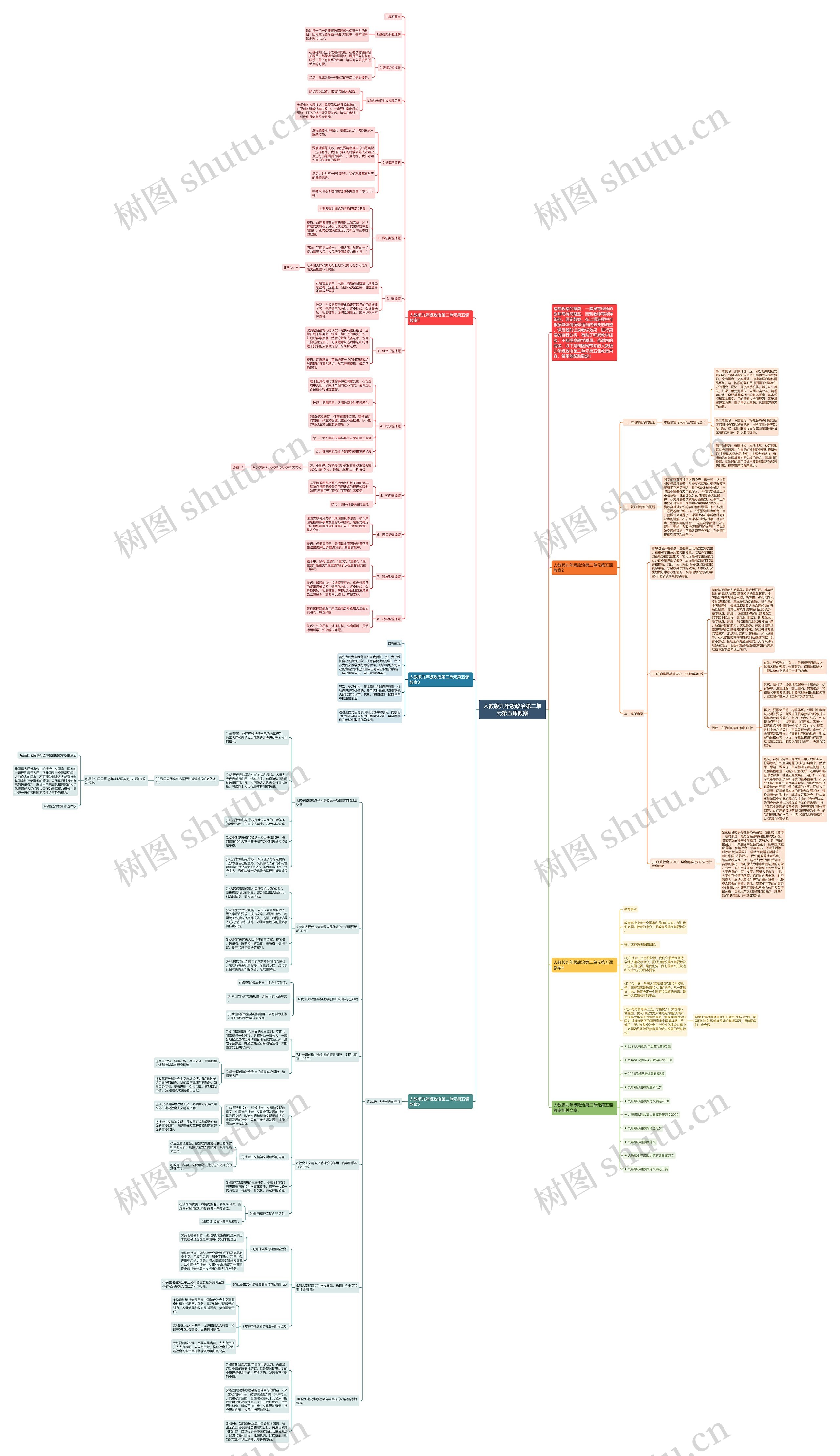 人教版九年级政治第二单元第五课教案思维导图