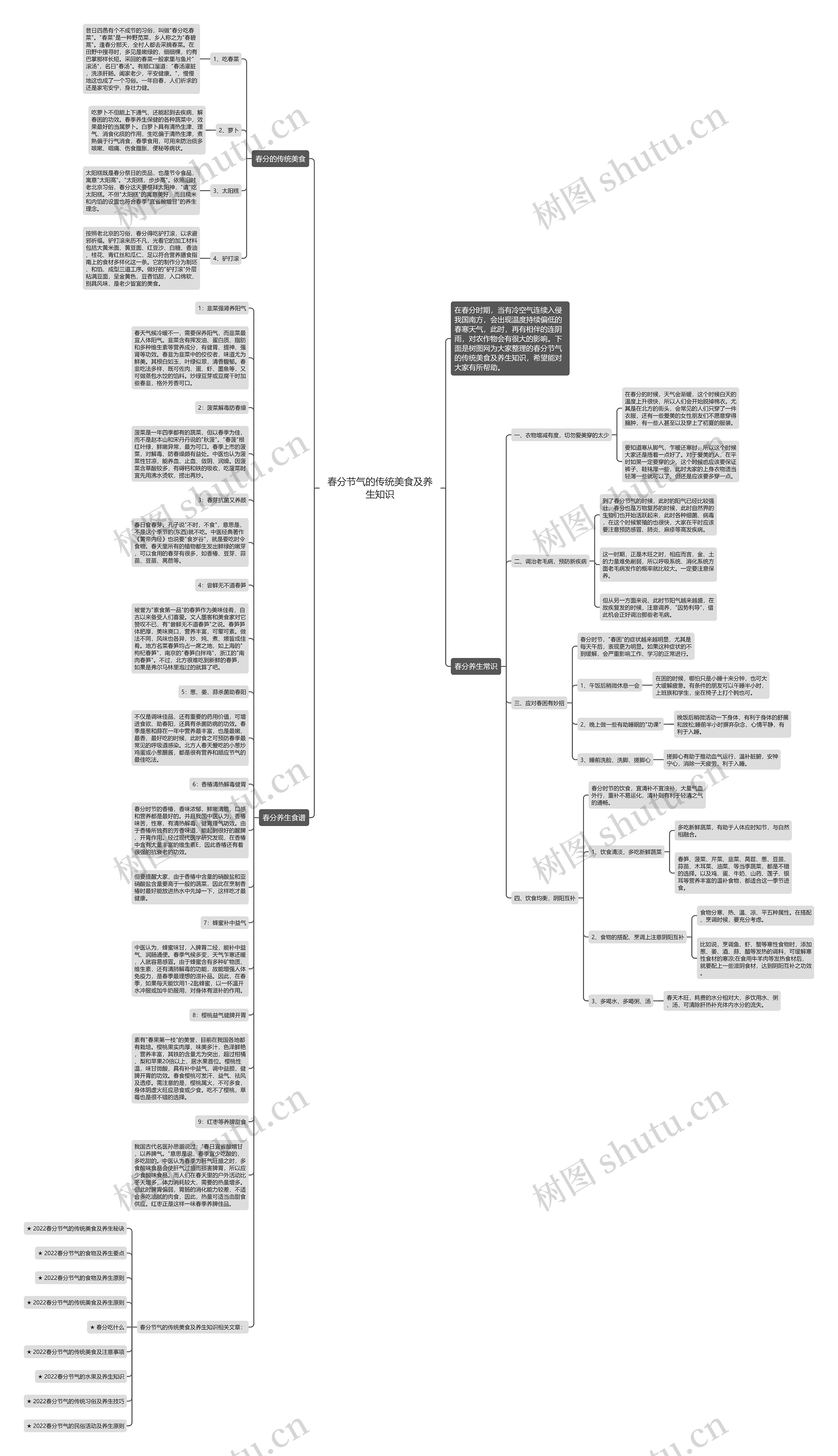 春分节气的传统美食及养生知识思维导图