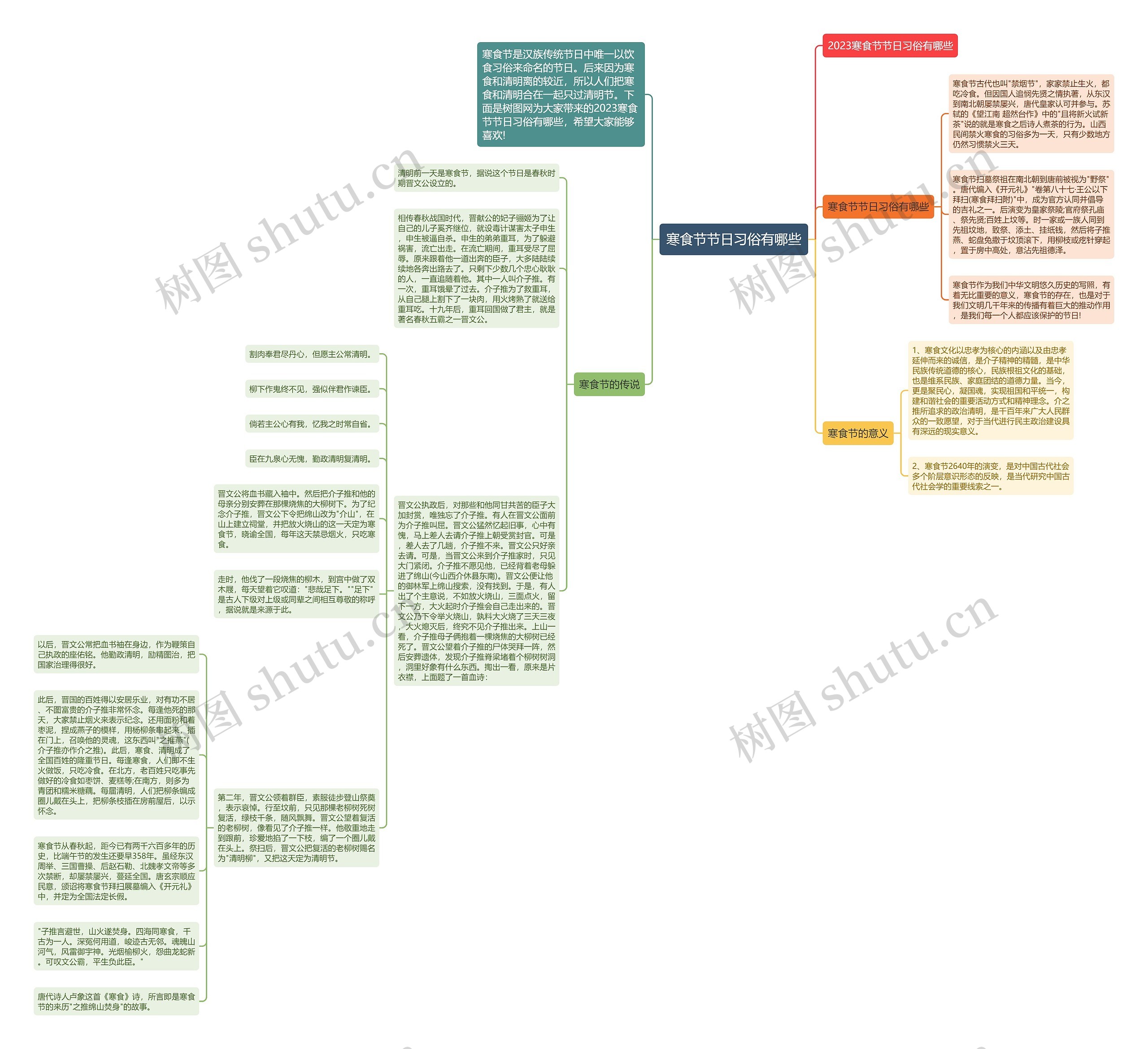 寒食节节日习俗有哪些思维导图