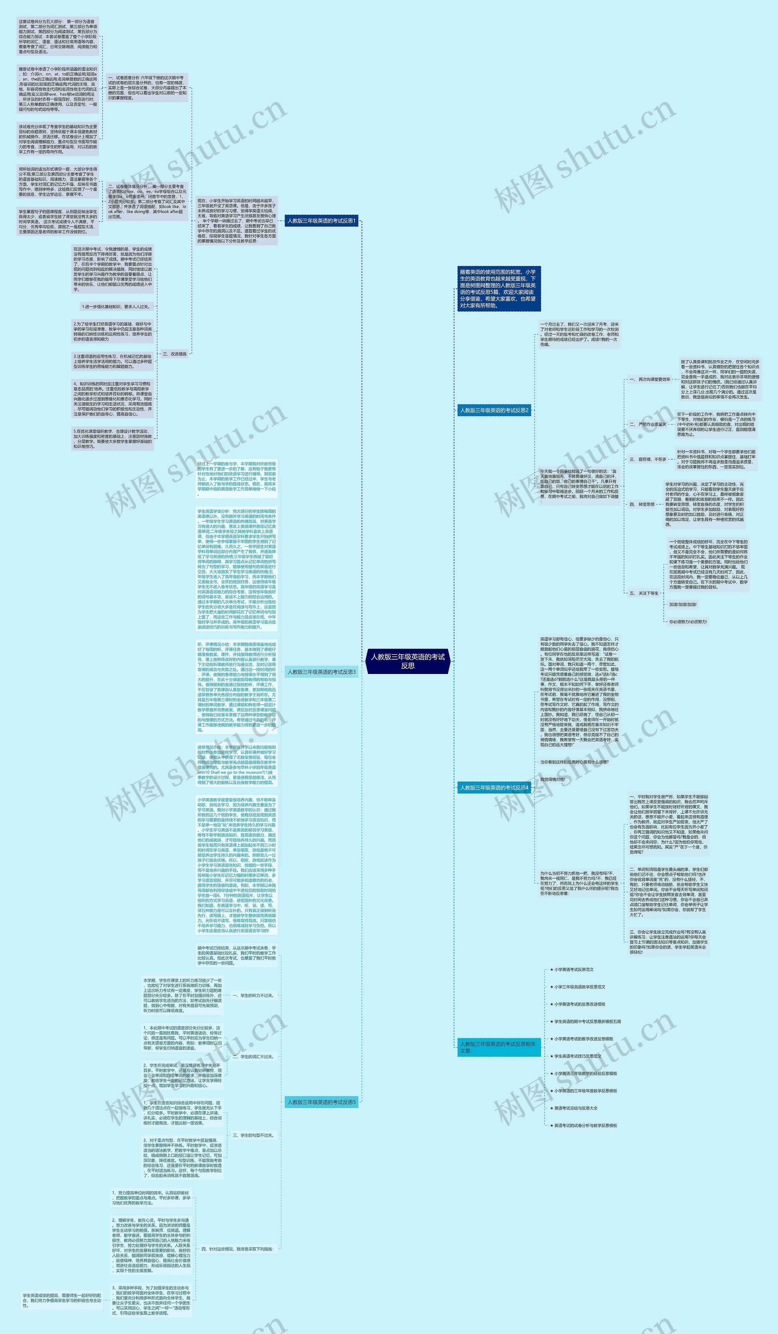 人教版三年级英语的考试反思思维导图